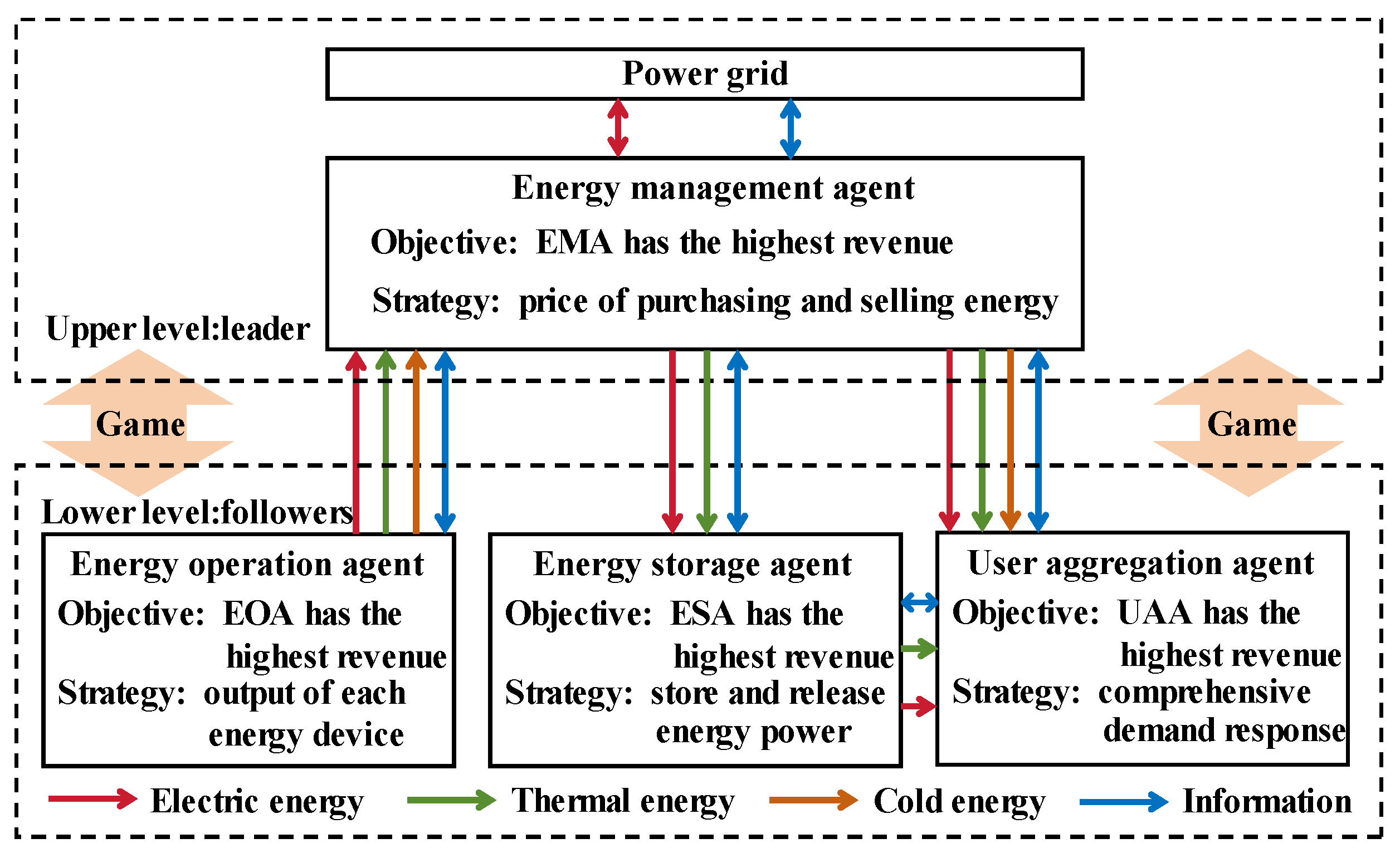 Sustainability 16 03182 g001