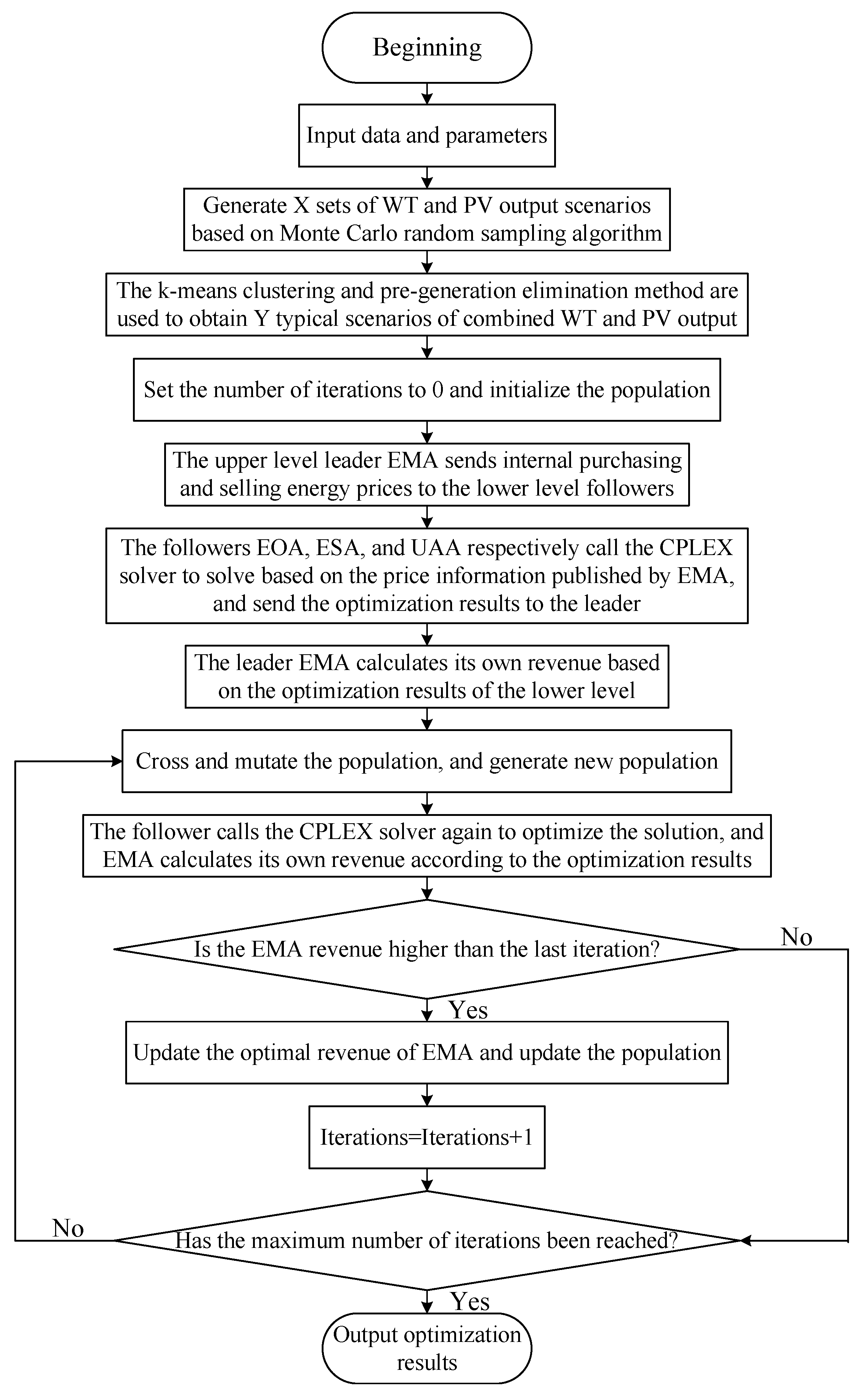 Sustainability 16 03182 g003