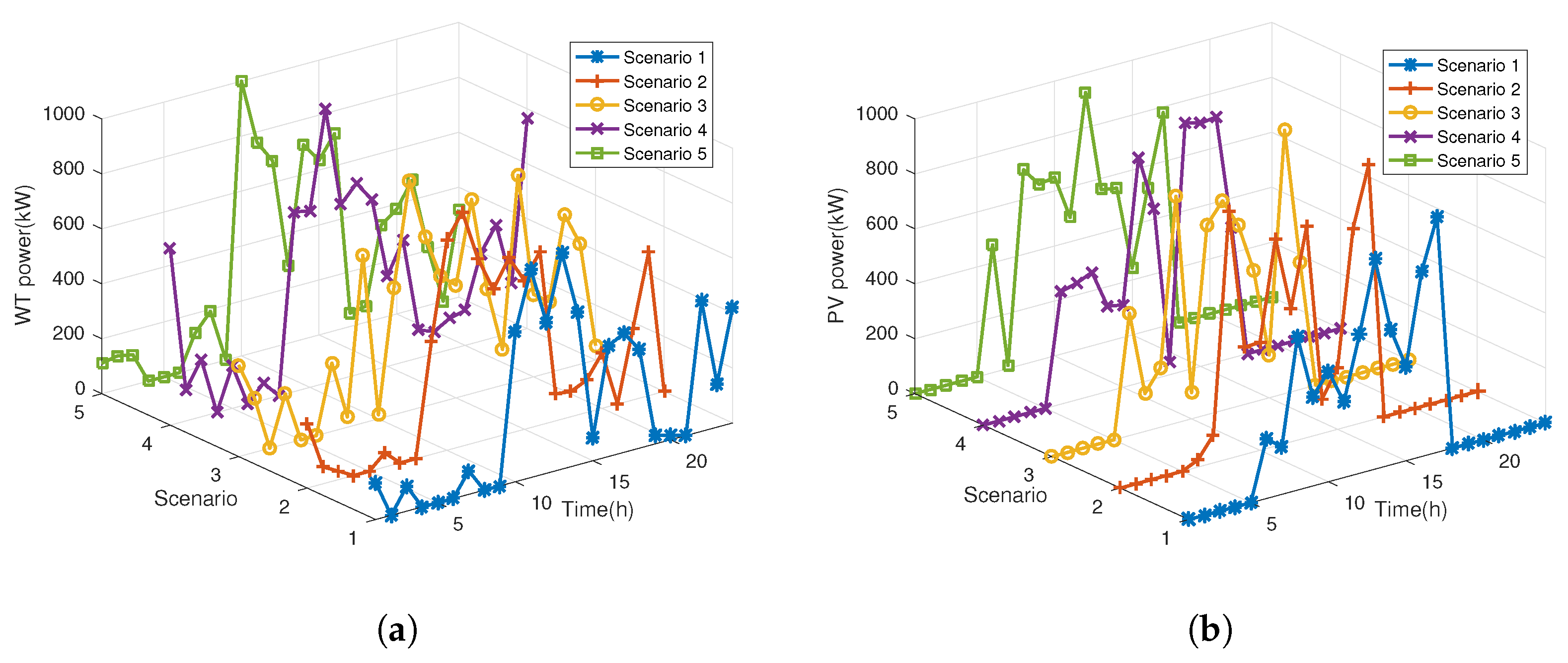 Sustainability 16 03182 g008