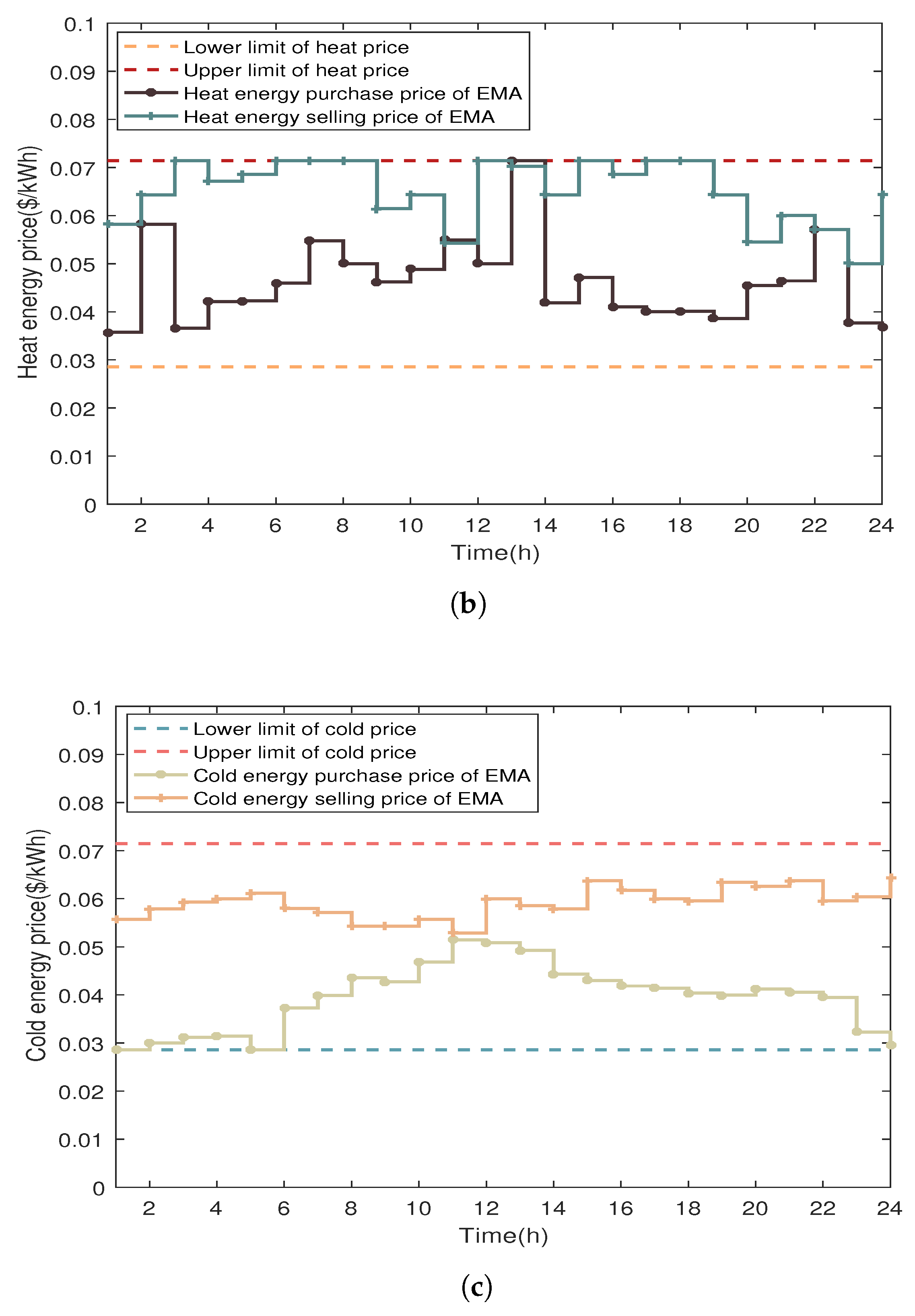 Sustainability 16 03182 g011b