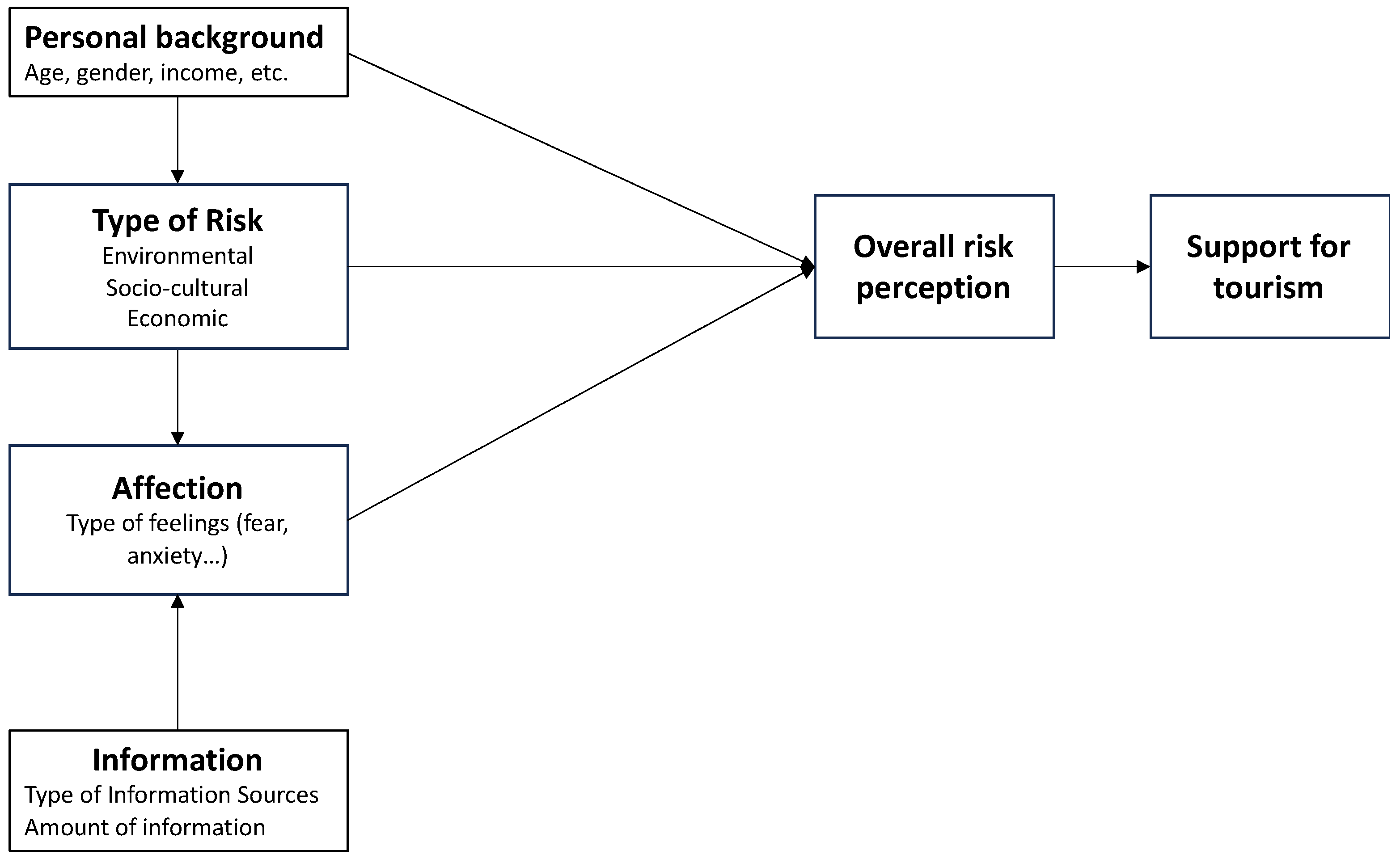 Sustainability 16 03186 g001