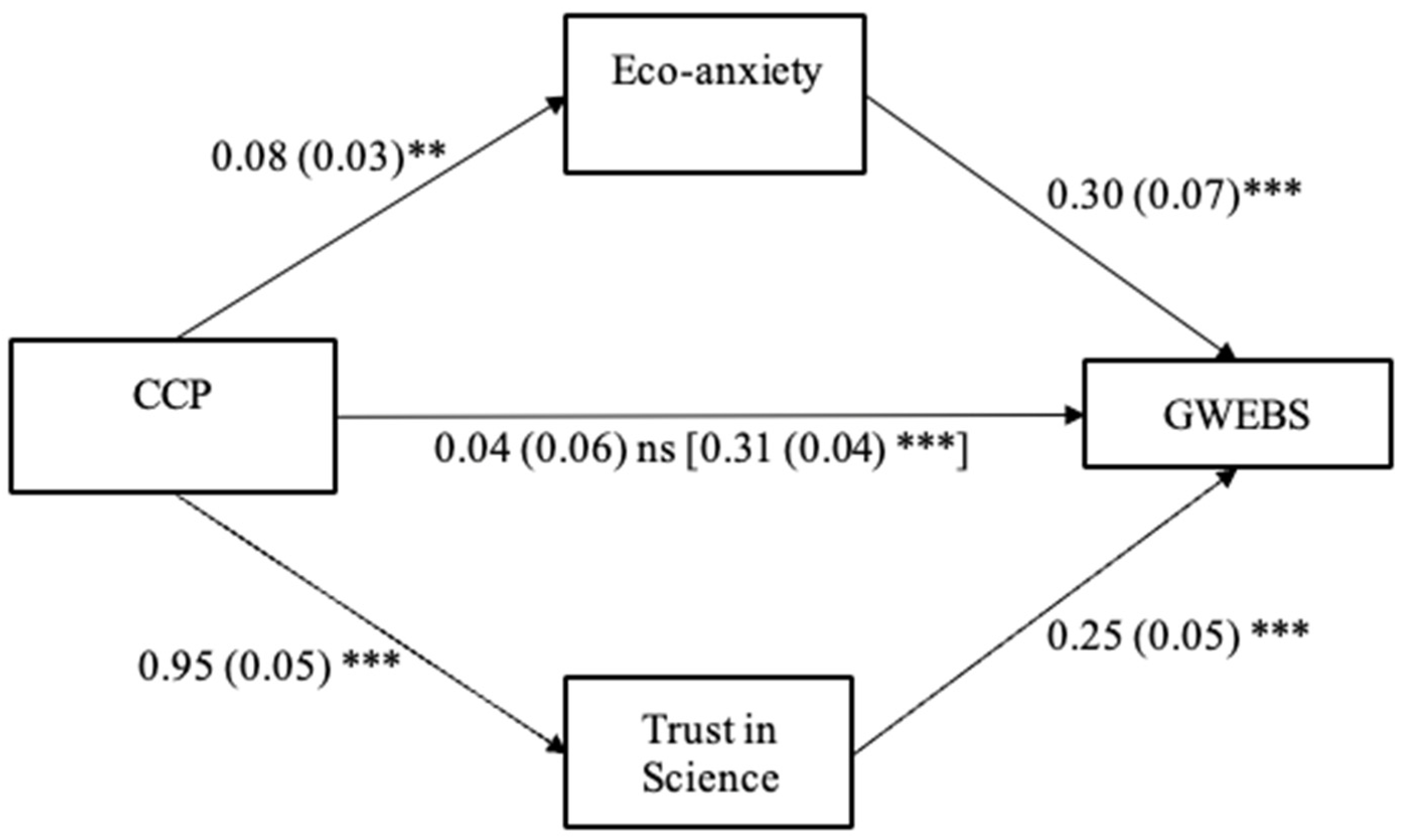 Sustainability 16 03187 g002