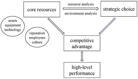 The Impact of Digital Transformation on the High-Quality Development of ...