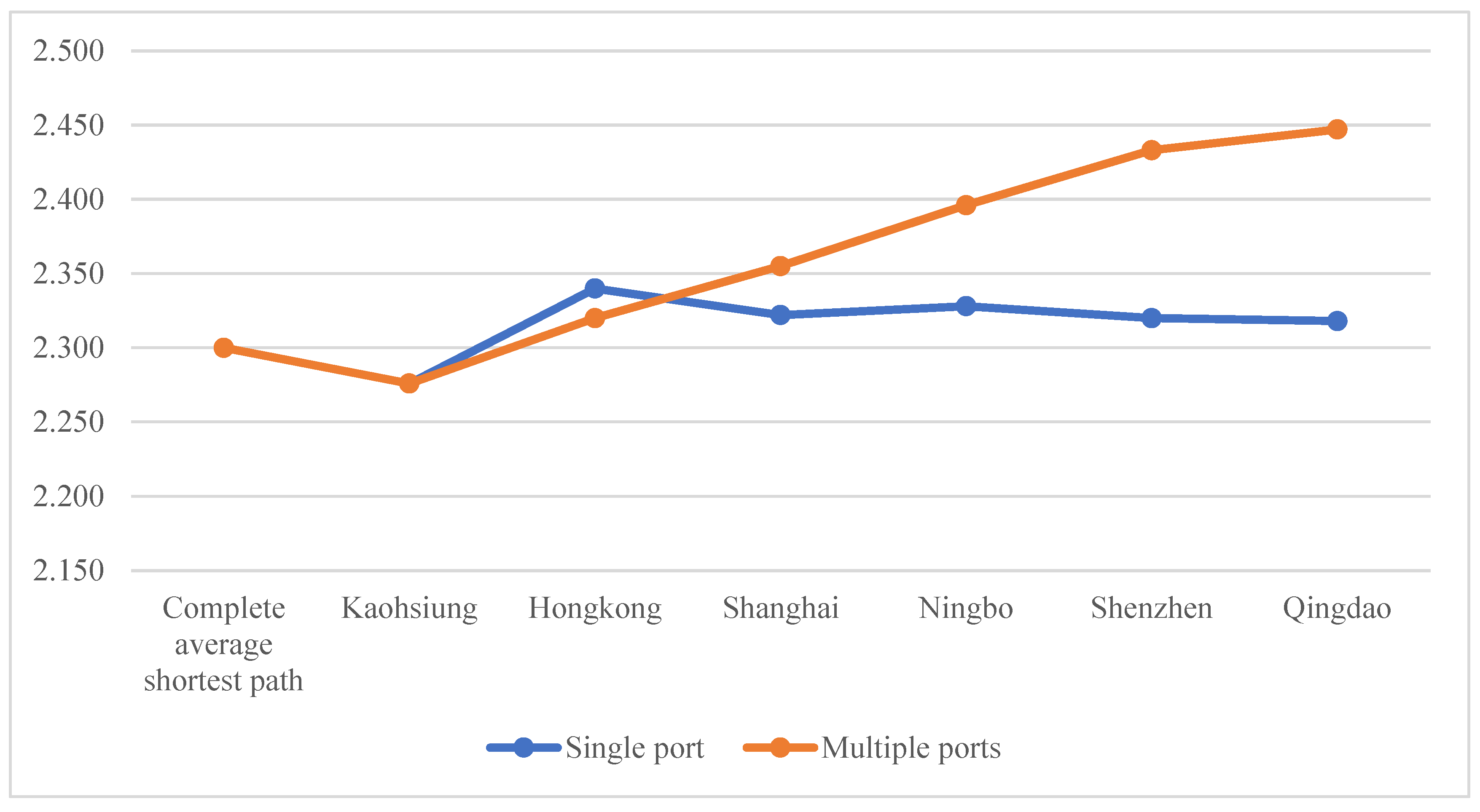 Sustainability 16 03190 g003