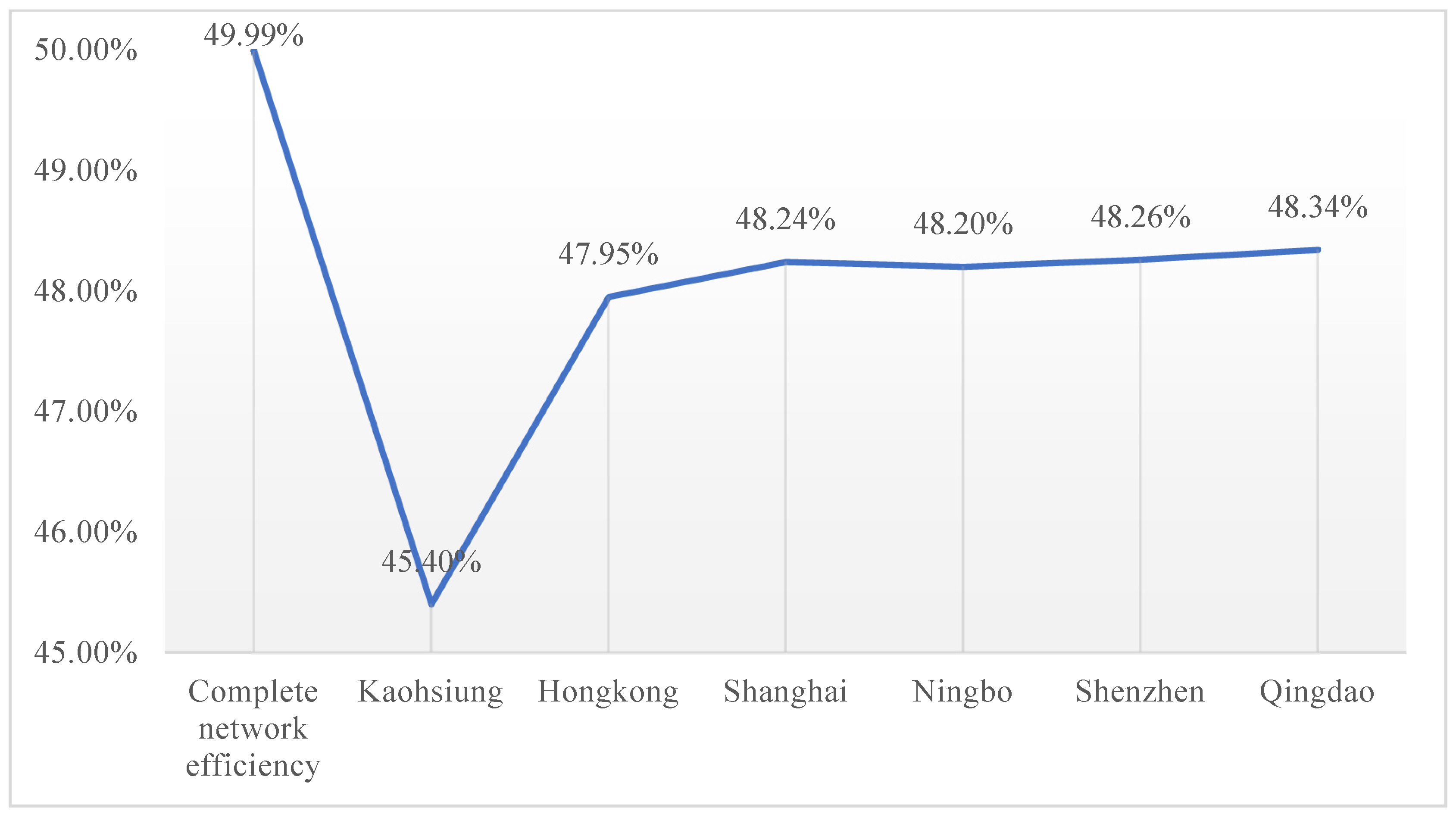 Sustainability 16 03190 g004