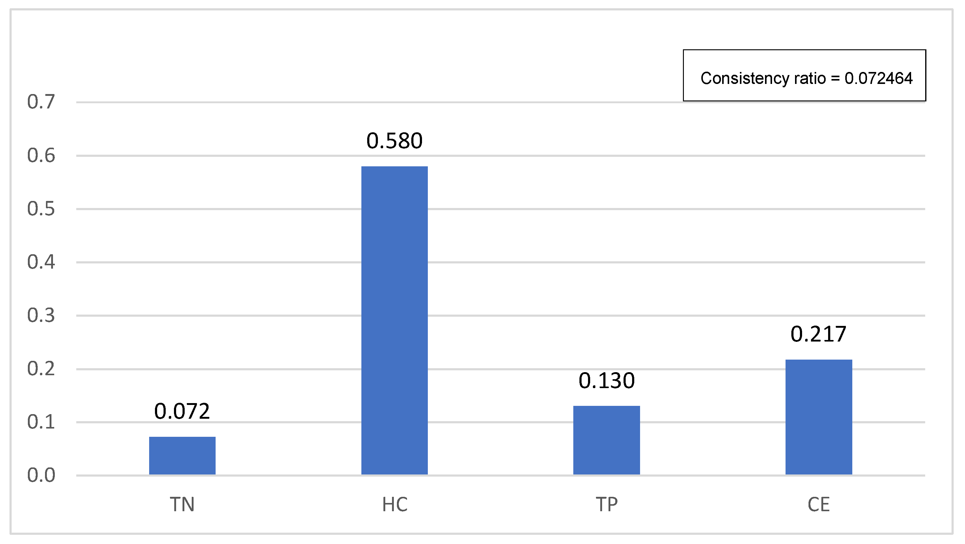 Sustainability 16 03191 g003