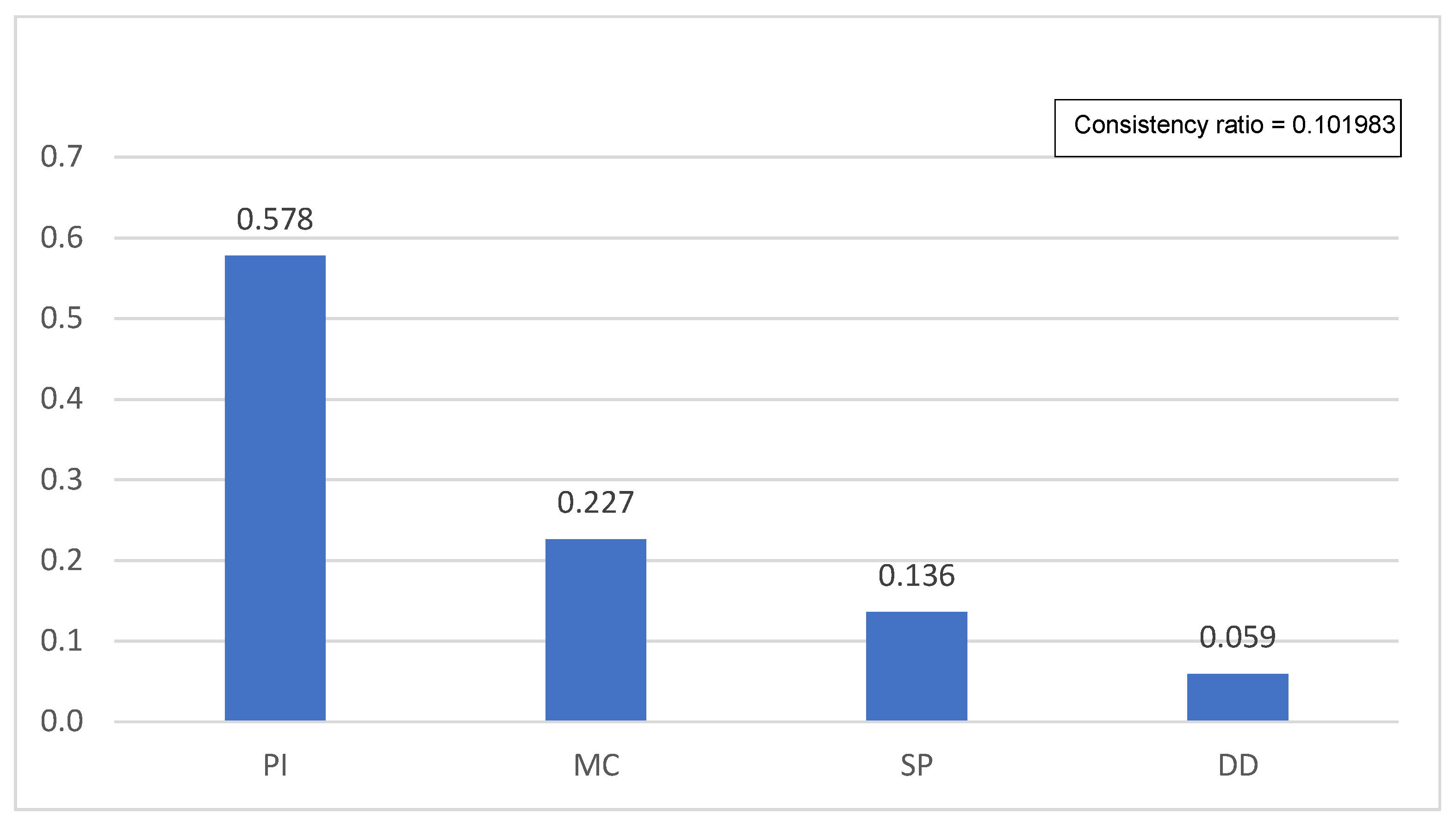 Sustainability 16 03191 g004