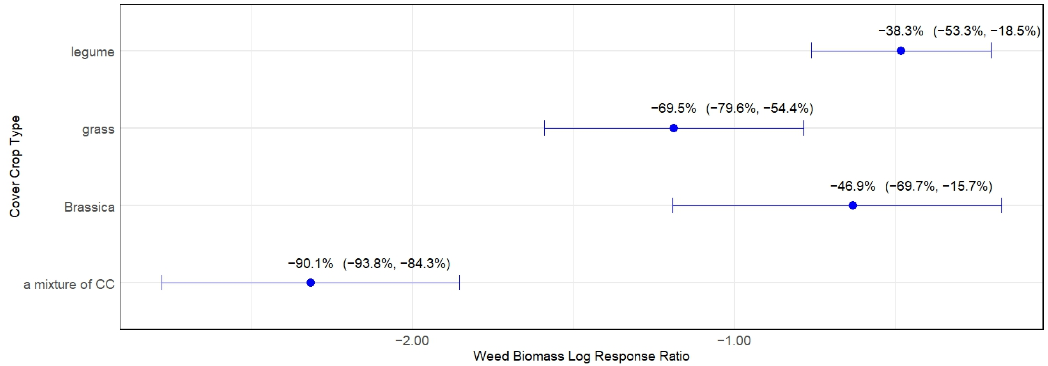 Sustainability 16 03192 g002