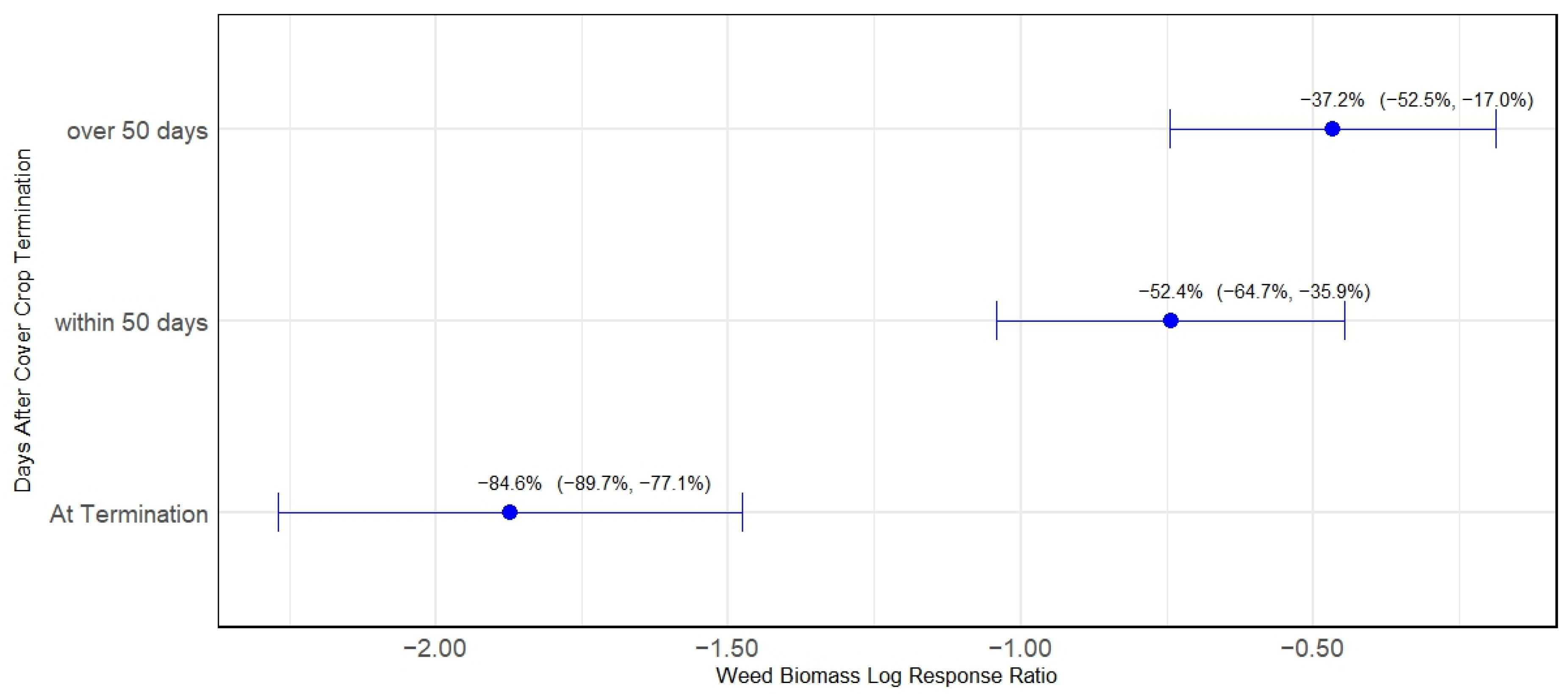 Sustainability 16 03192 g003
