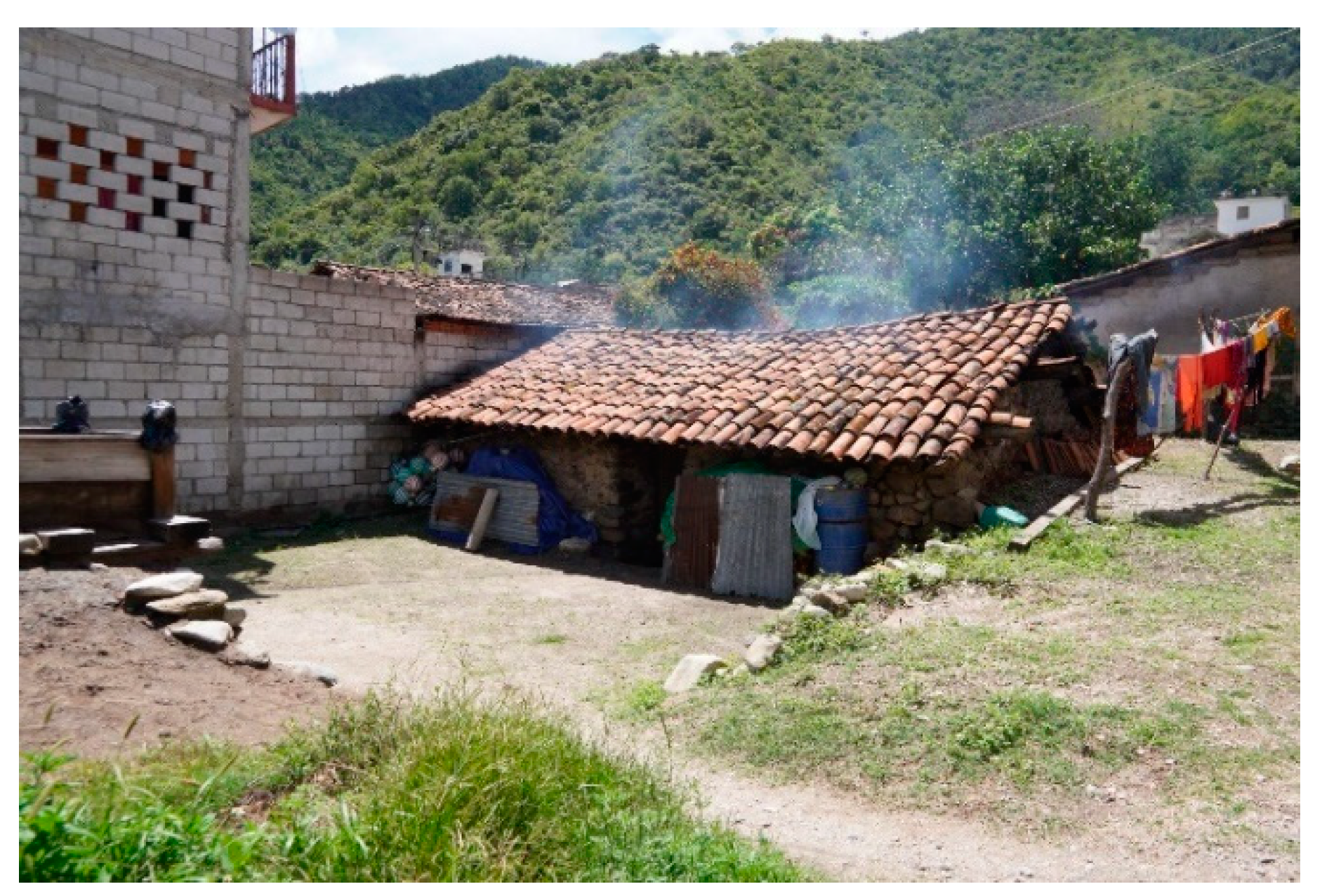 Sustainability 16 03194 g007