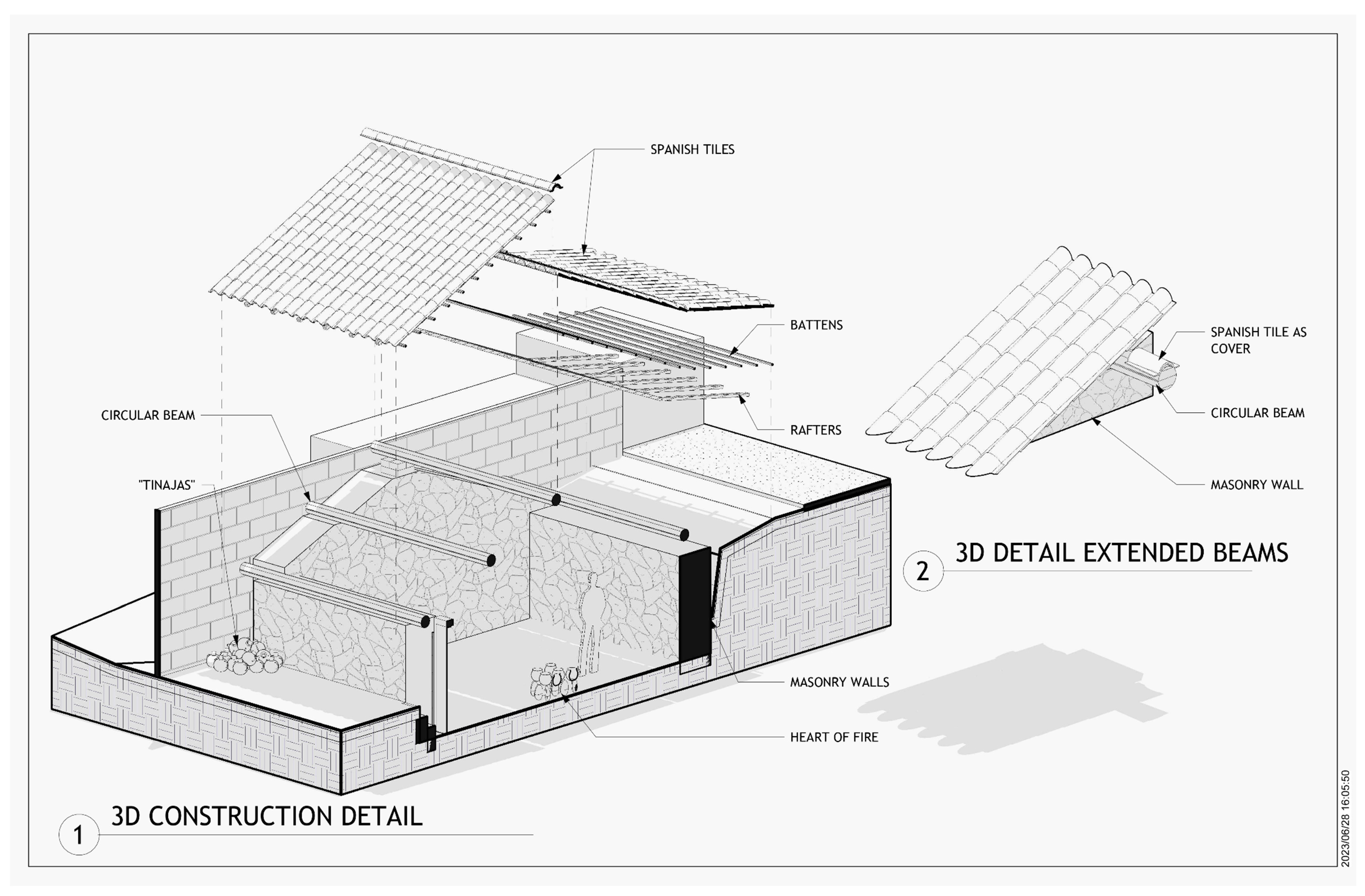 Sustainability 16 03194 i004