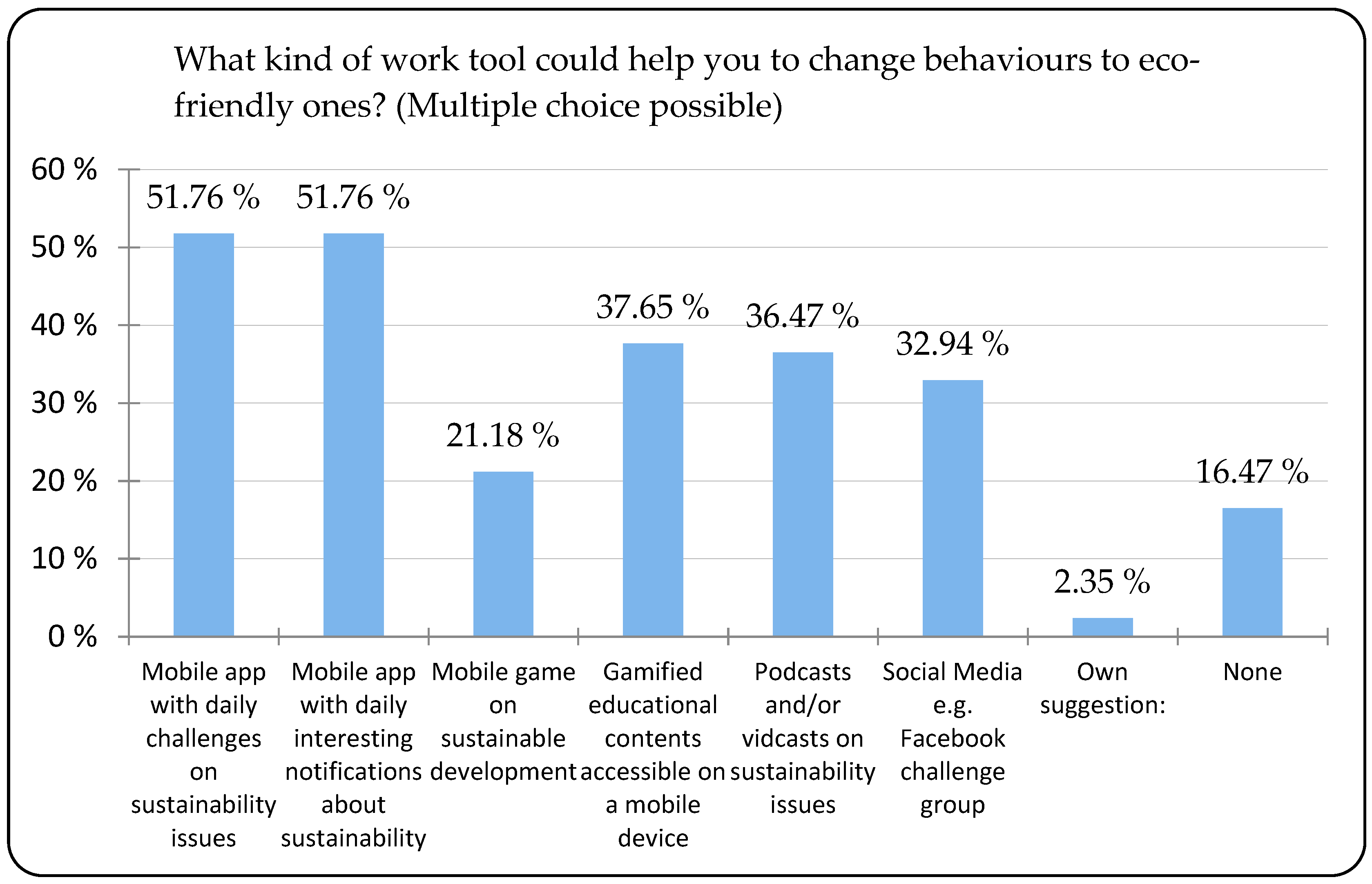 Sustainability 16 03197 g001