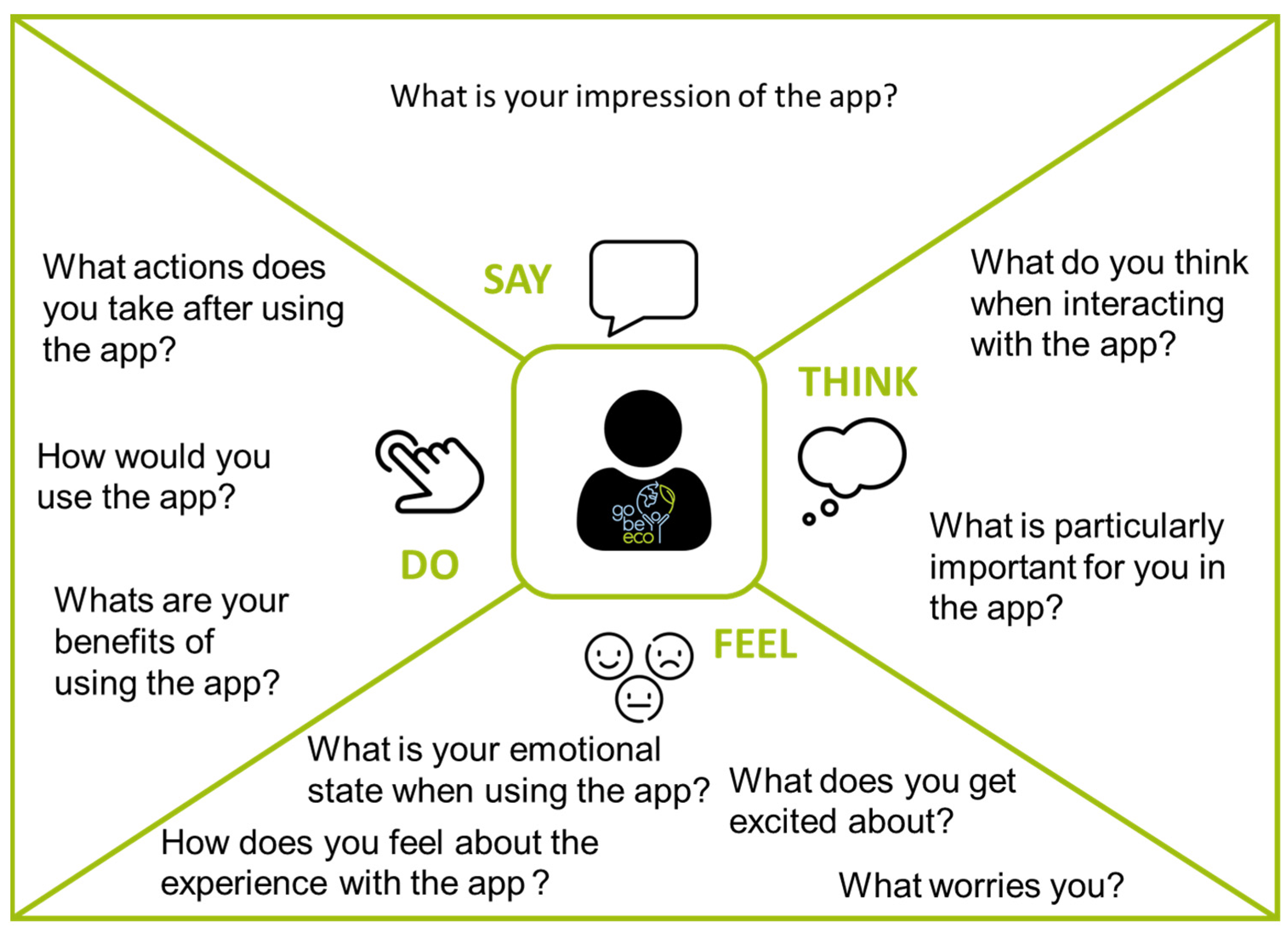 Sustainability 16 03197 g005