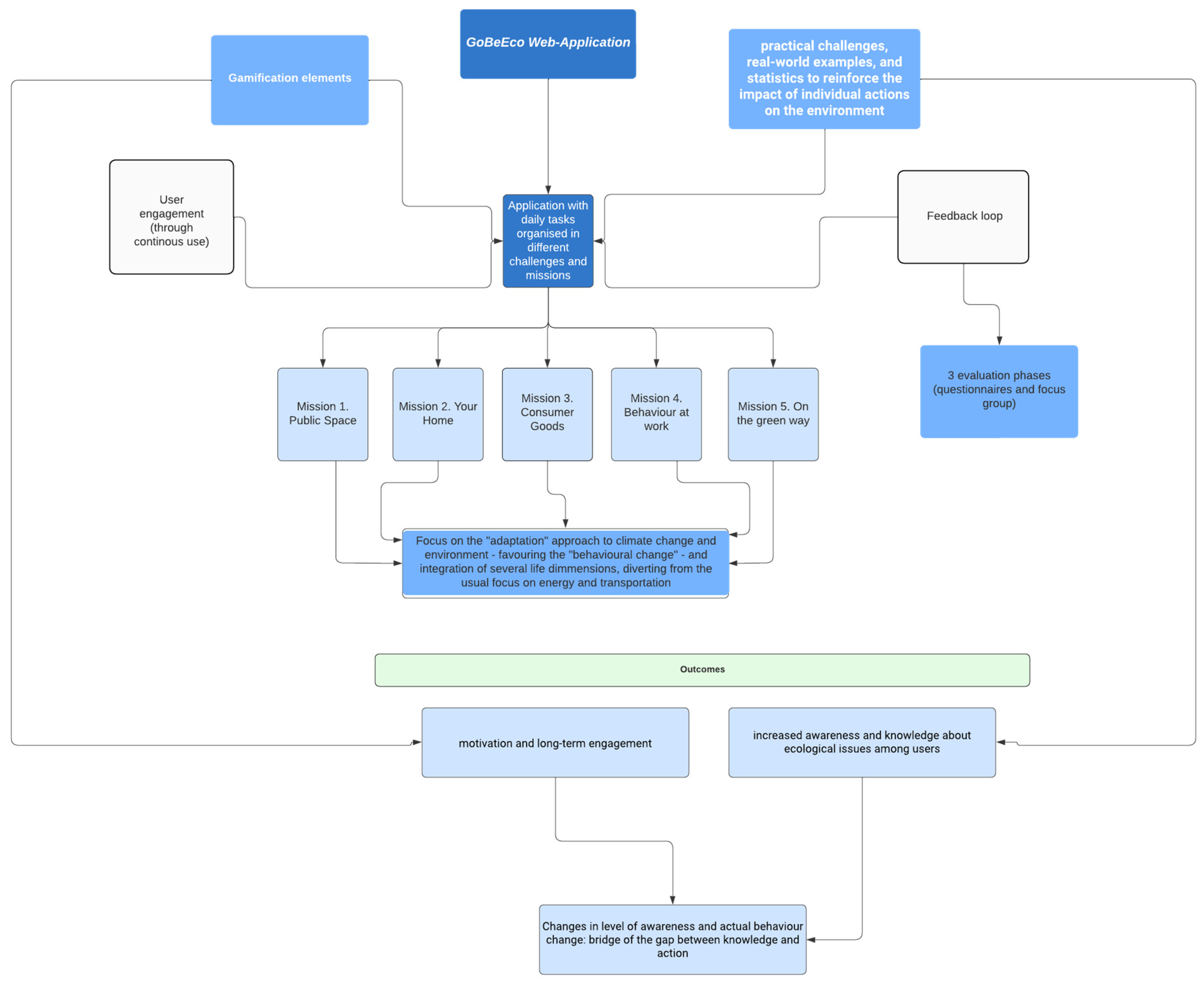 Sustainability 16 03197 g006