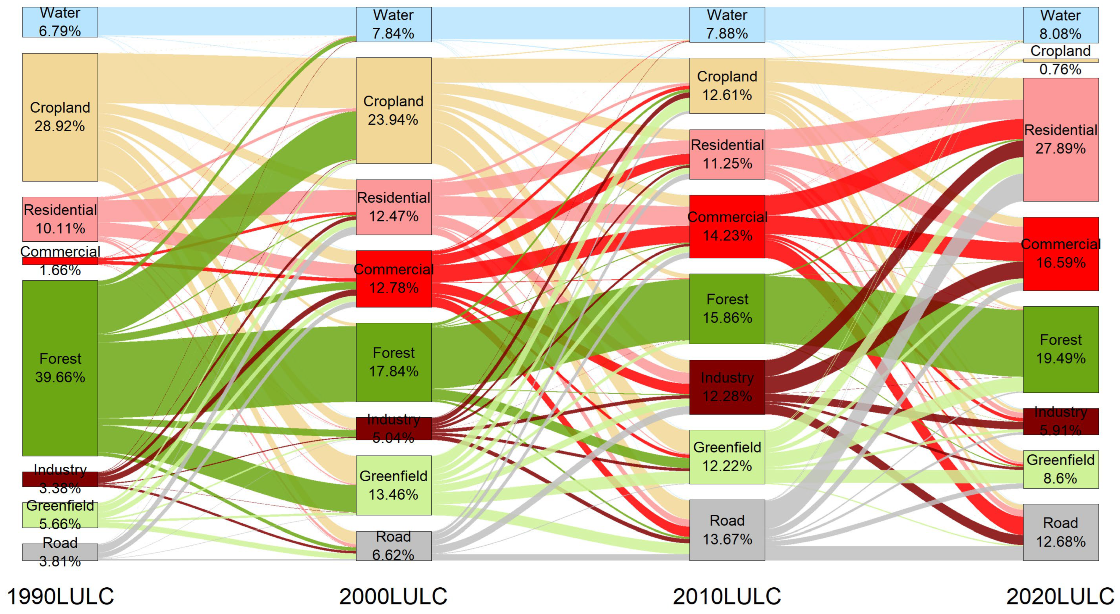 Sustainability 16 03205 g004