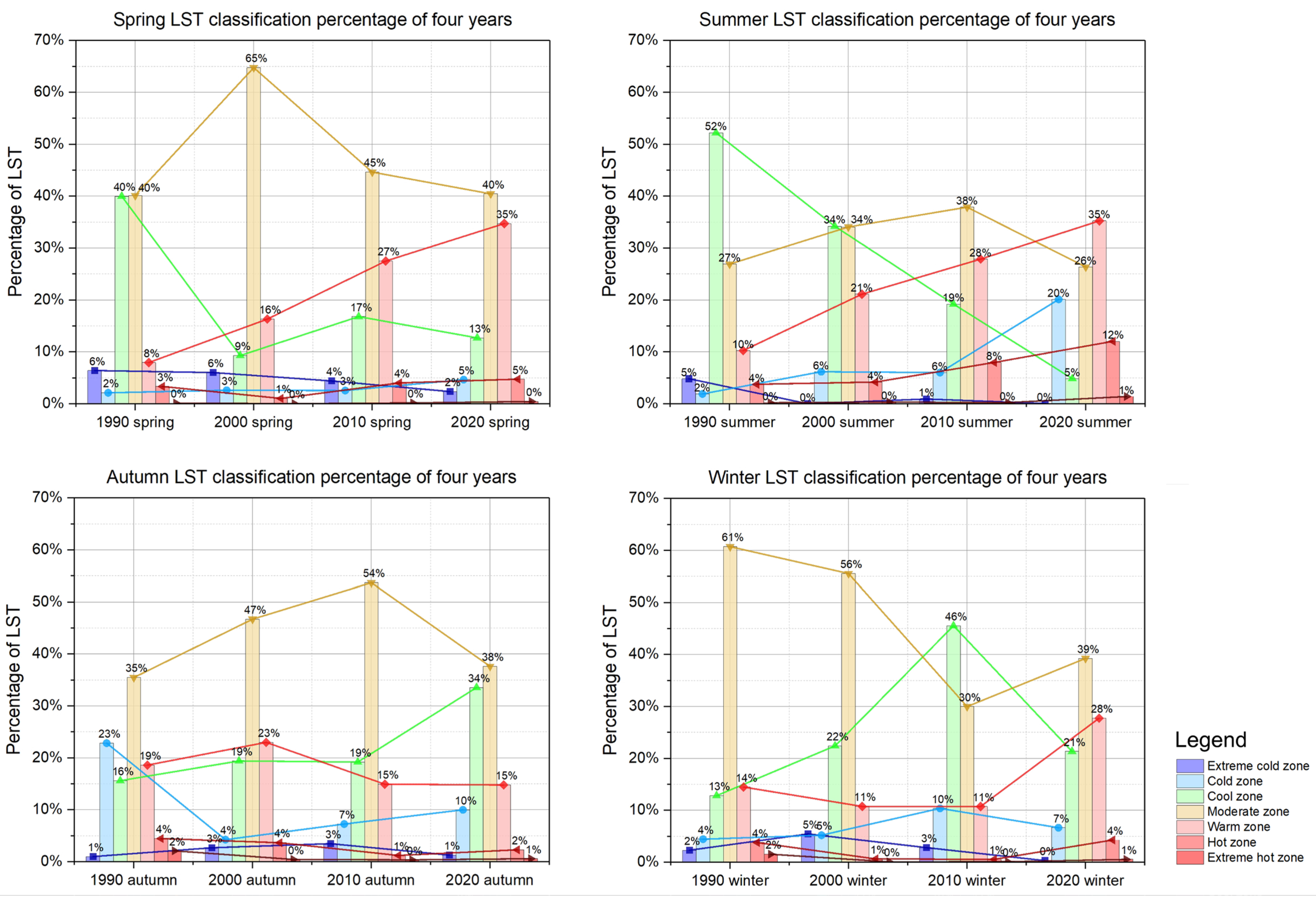 Sustainability 16 03205 g006