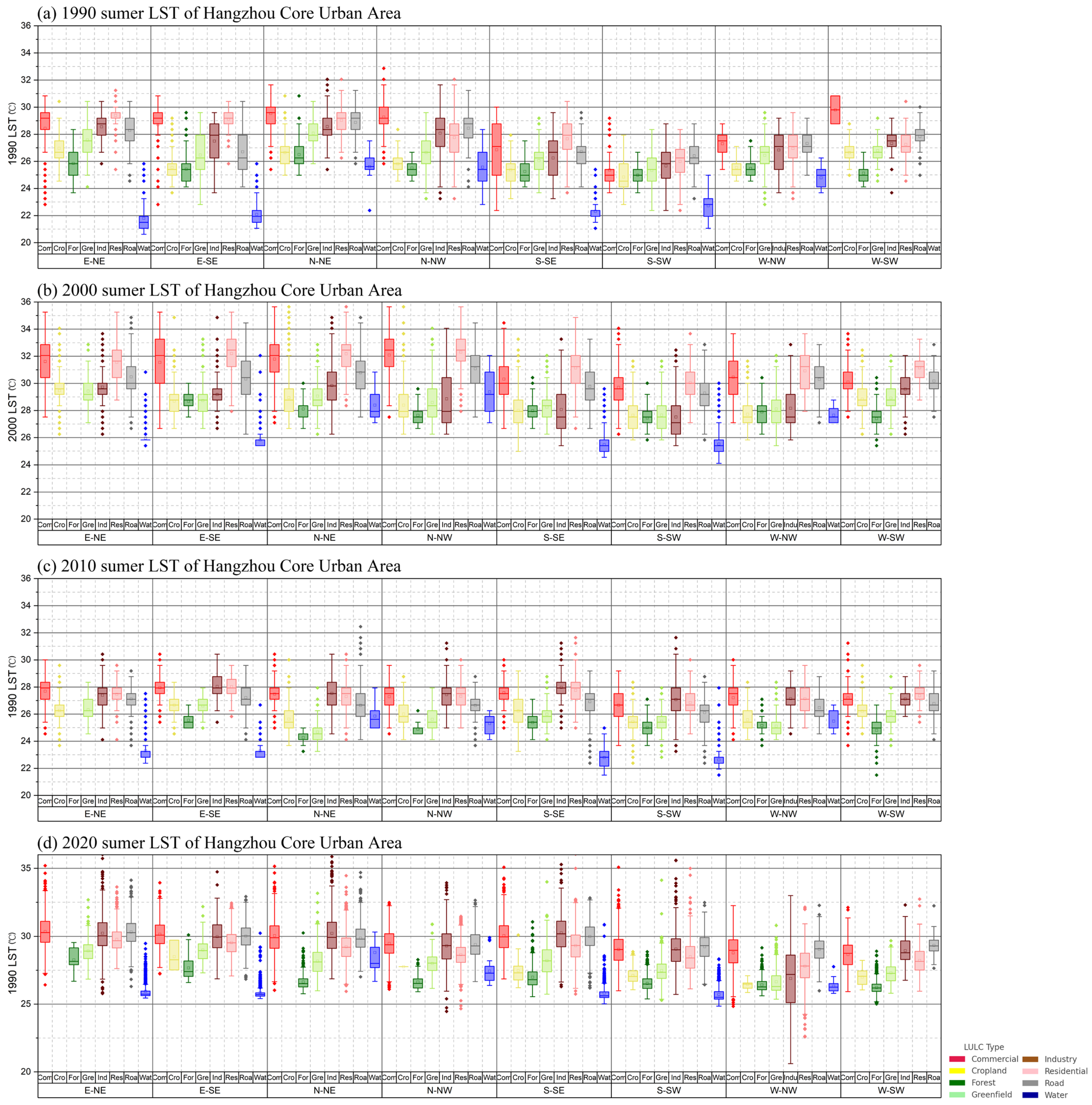 Sustainability 16 03205 g007