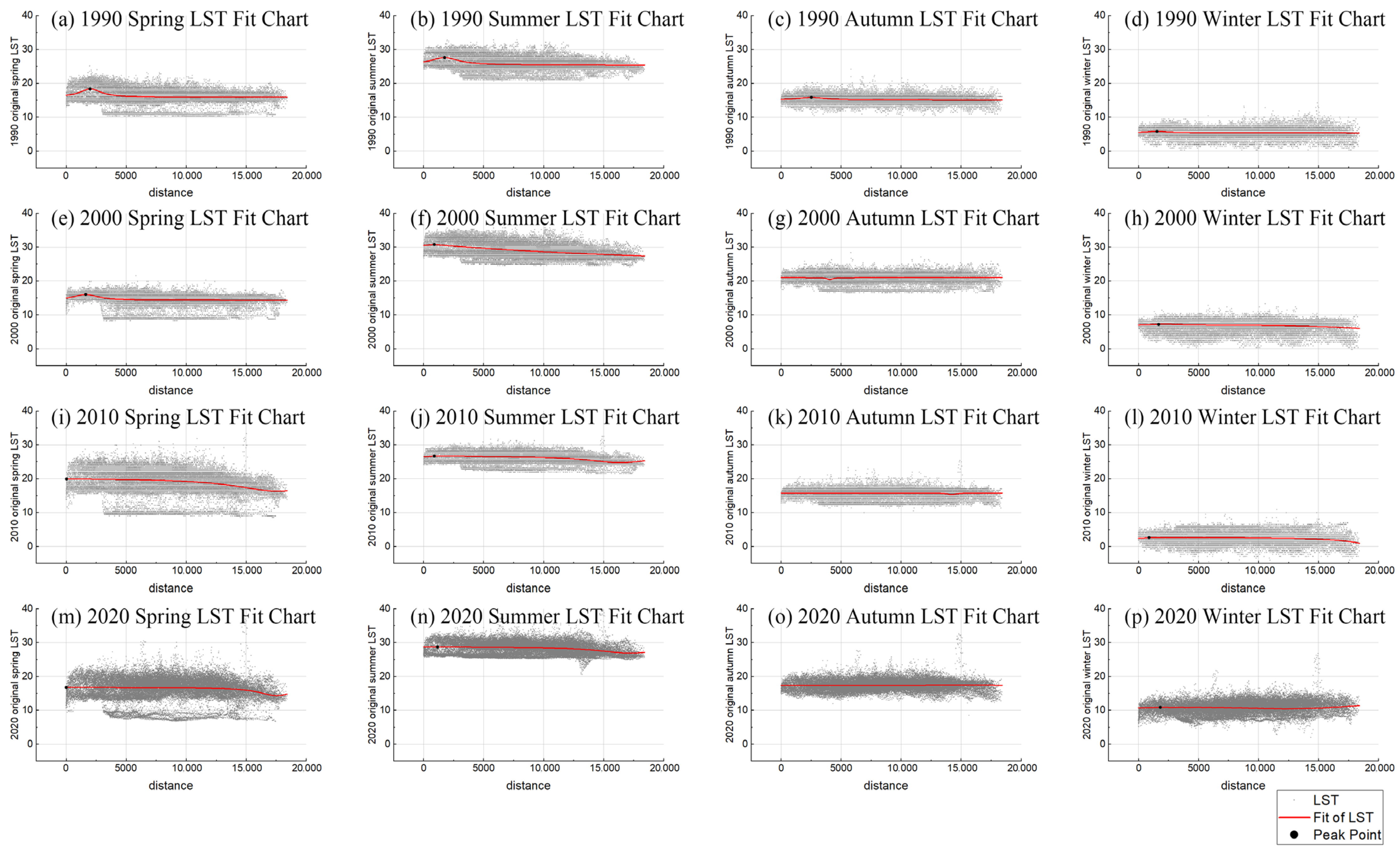 Sustainability 16 03205 g008
