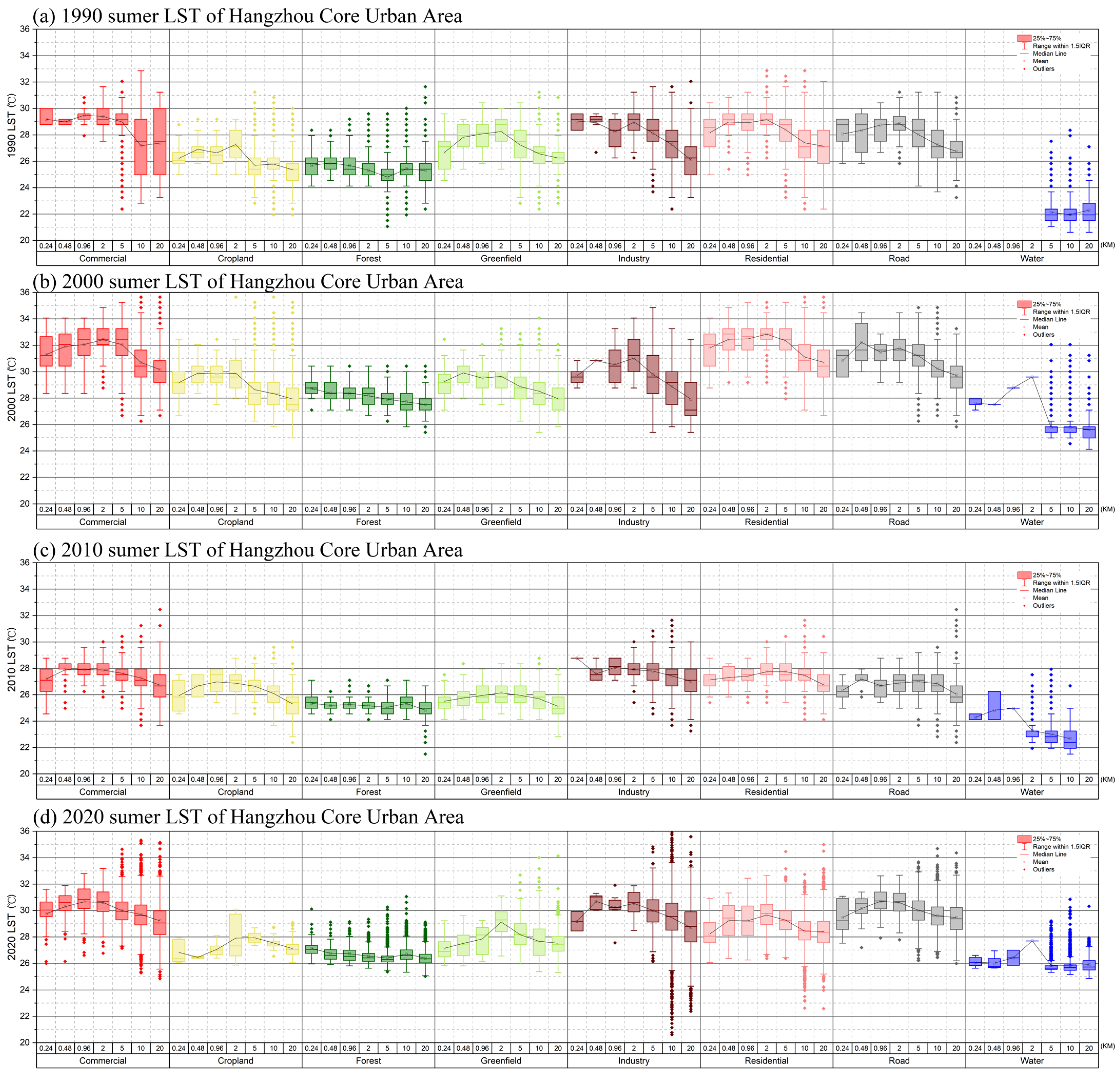 Sustainability 16 03205 g009