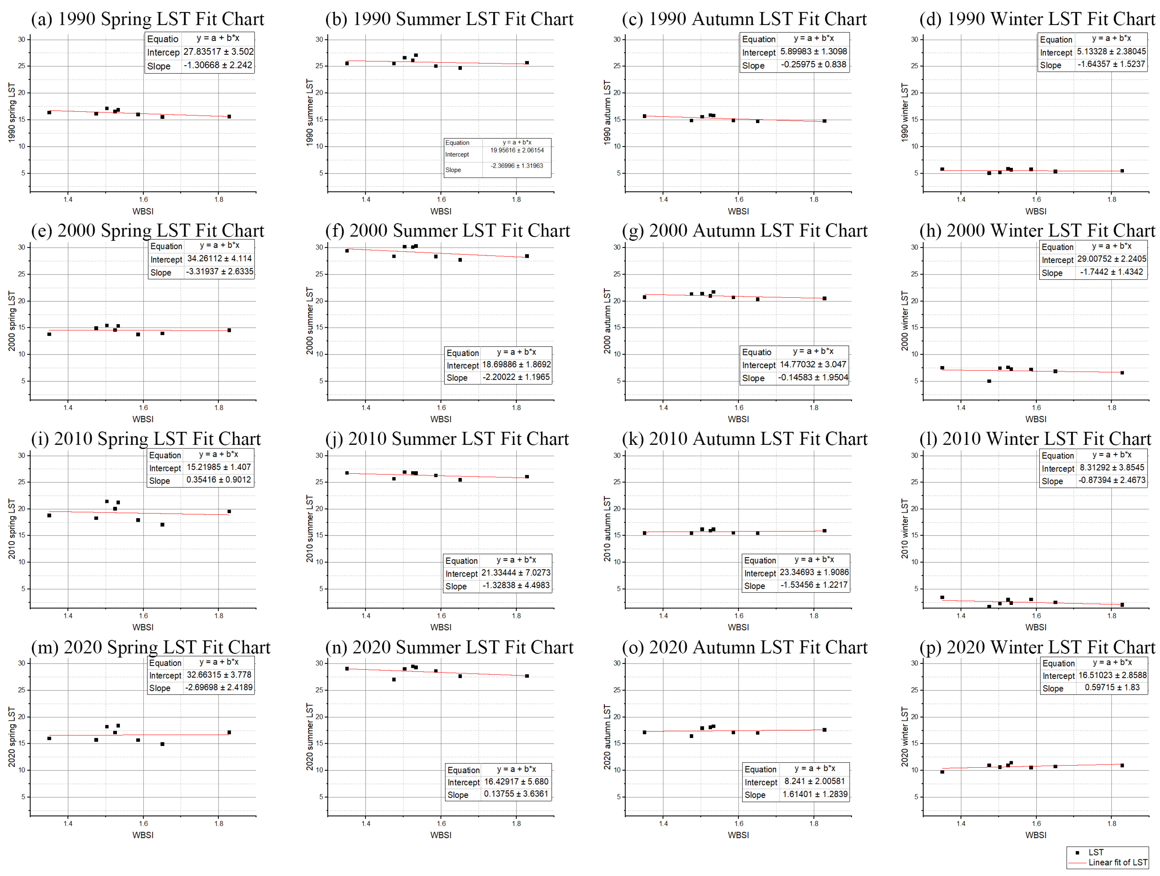 Sustainability 16 03205 g010