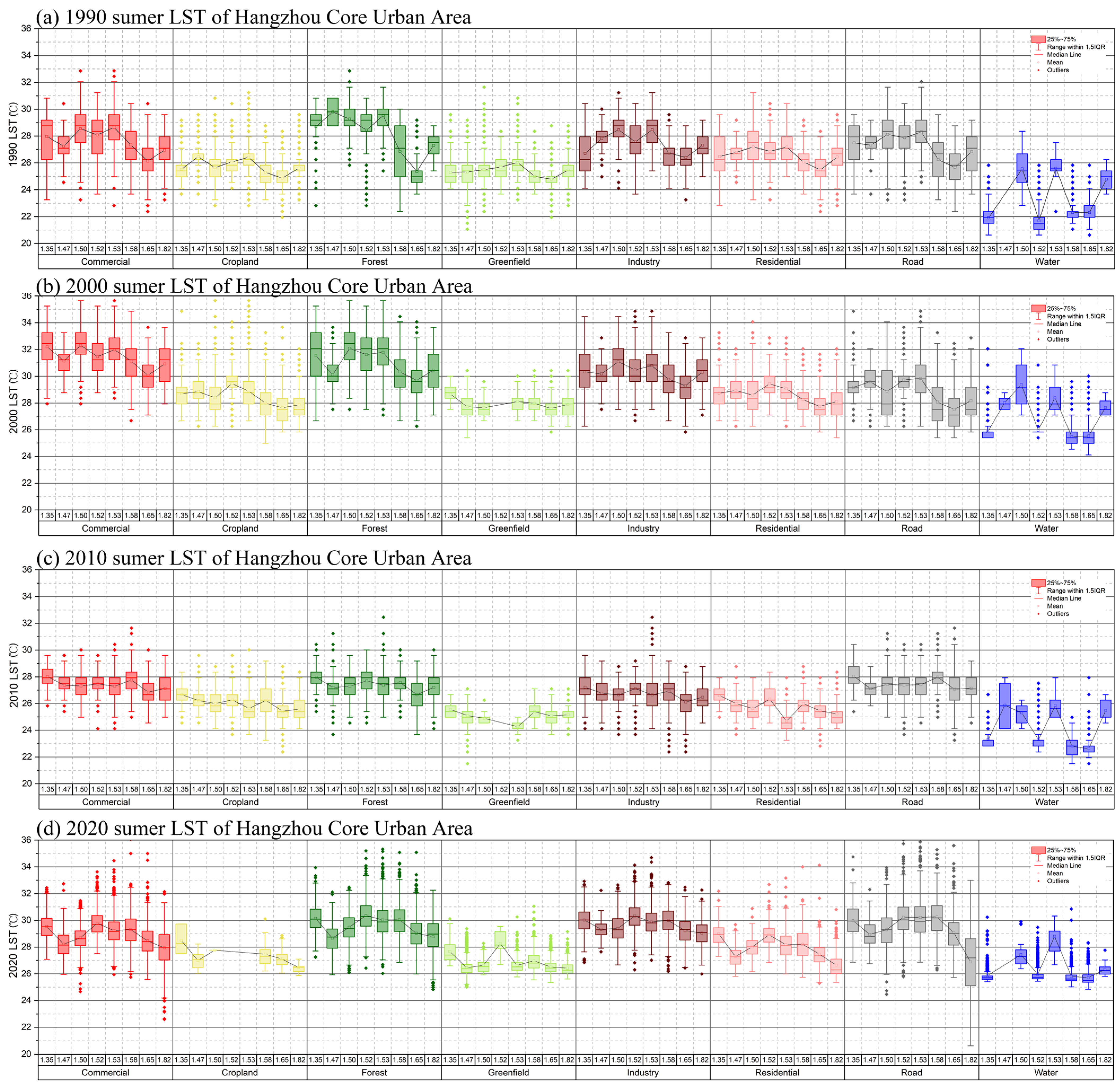 Sustainability 16 03205 g011