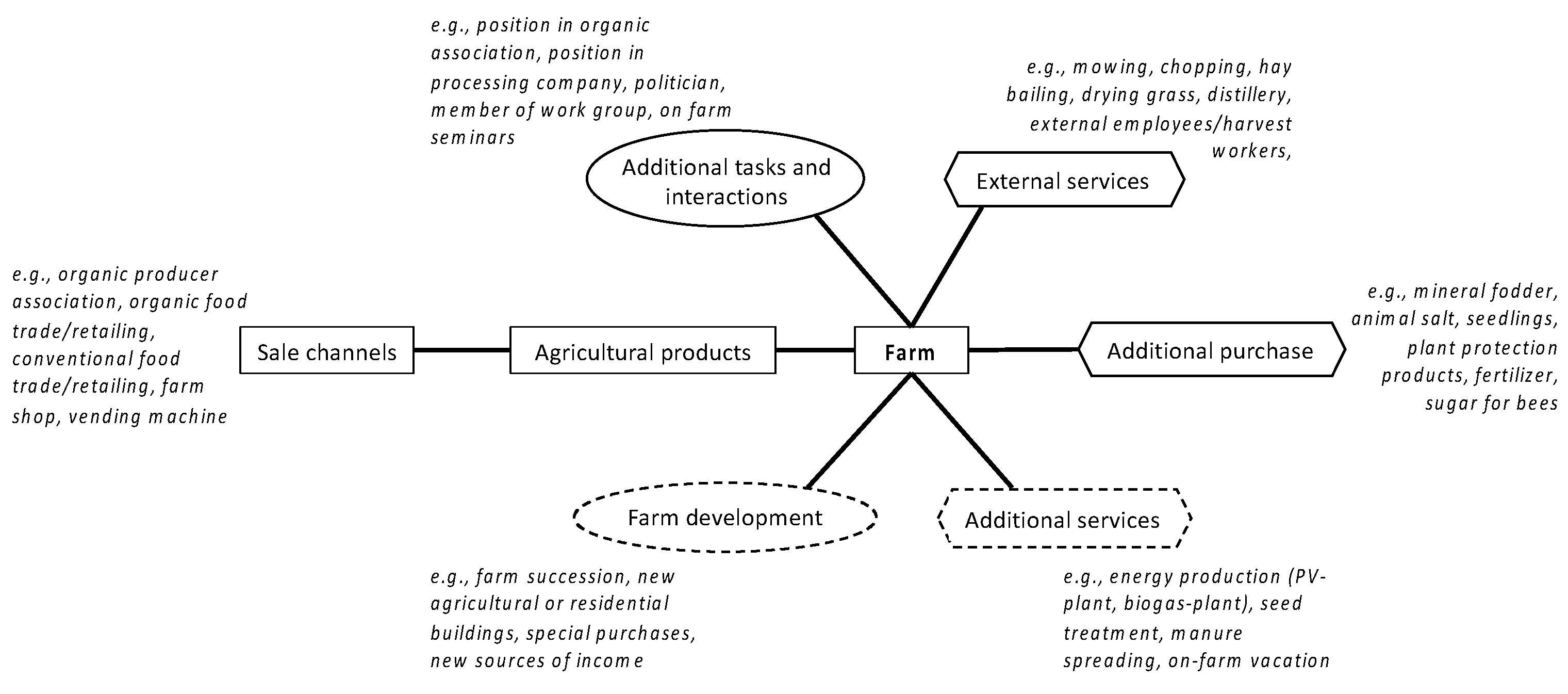 Sustainability 16 03206 g002