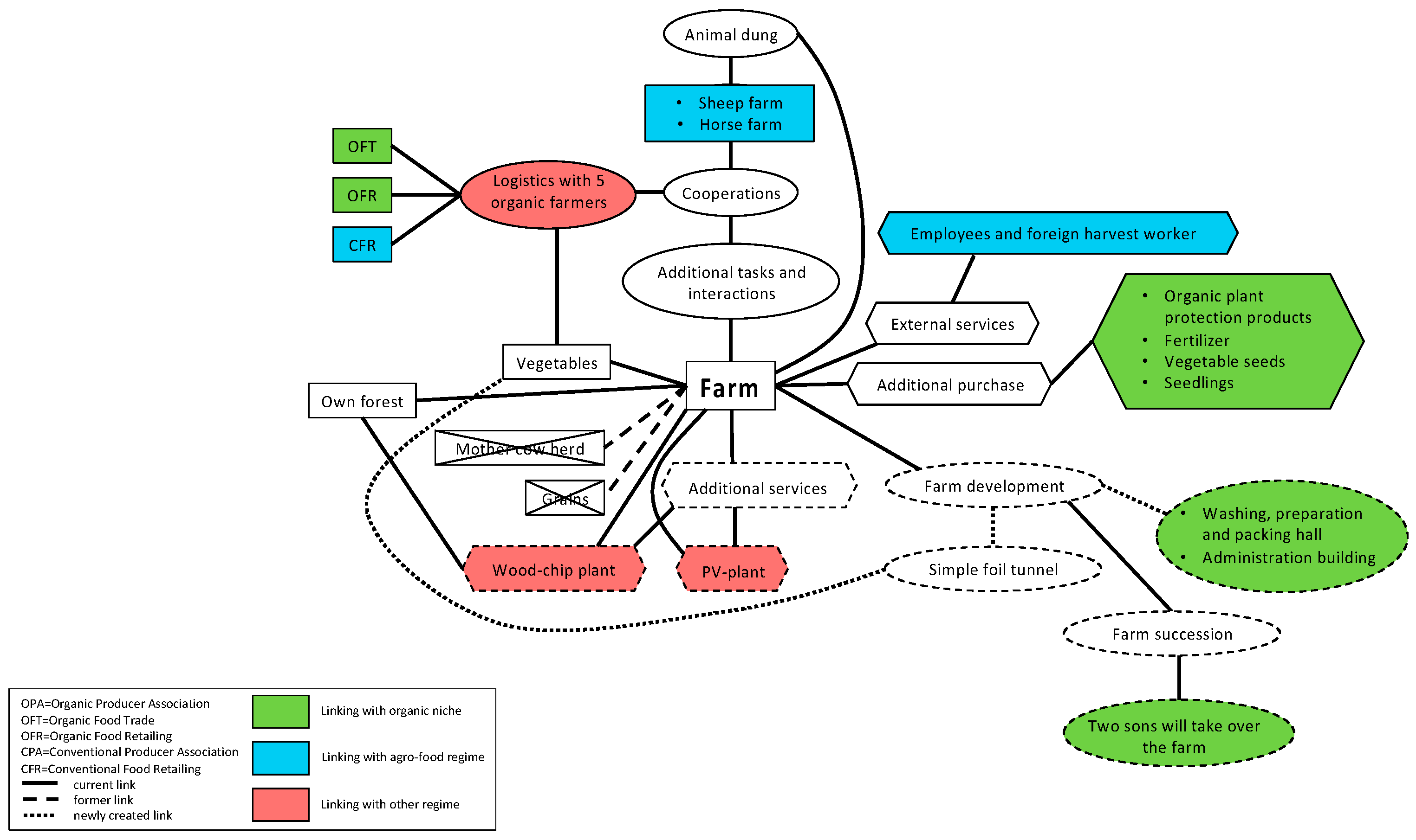 Sustainability 16 03206 g003