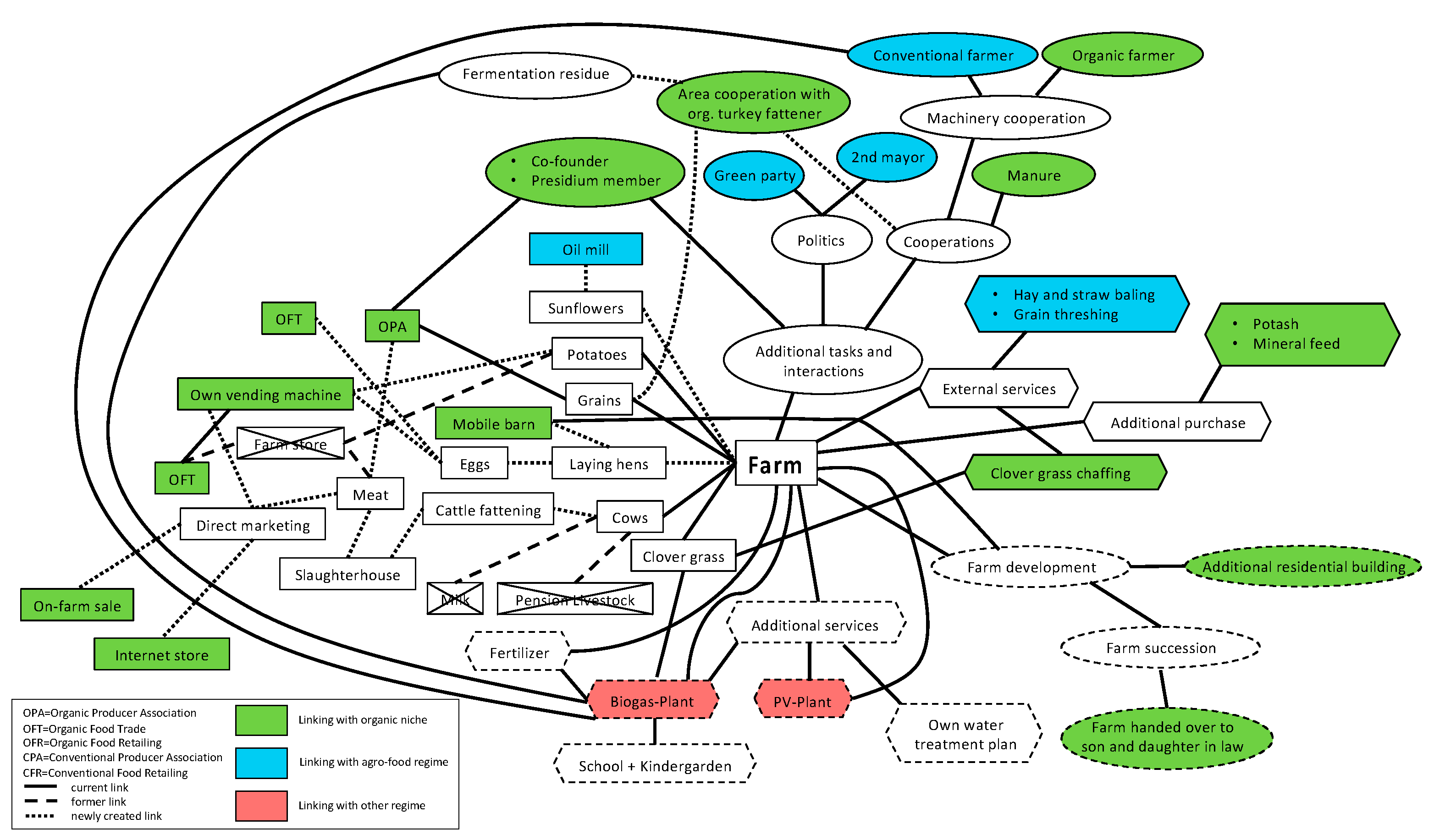 Sustainability 16 03206 g004