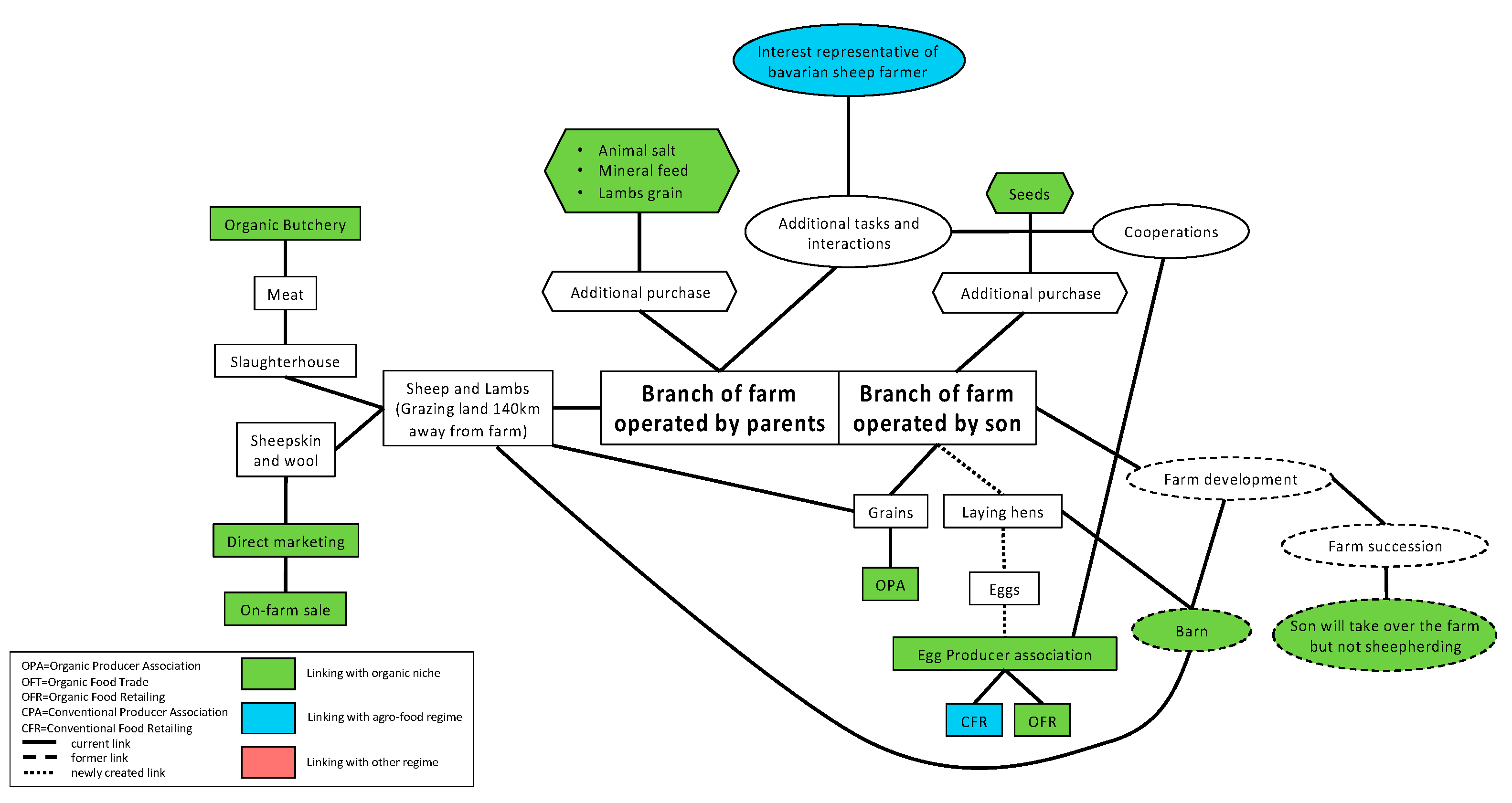 Sustainability 16 03206 g0a2