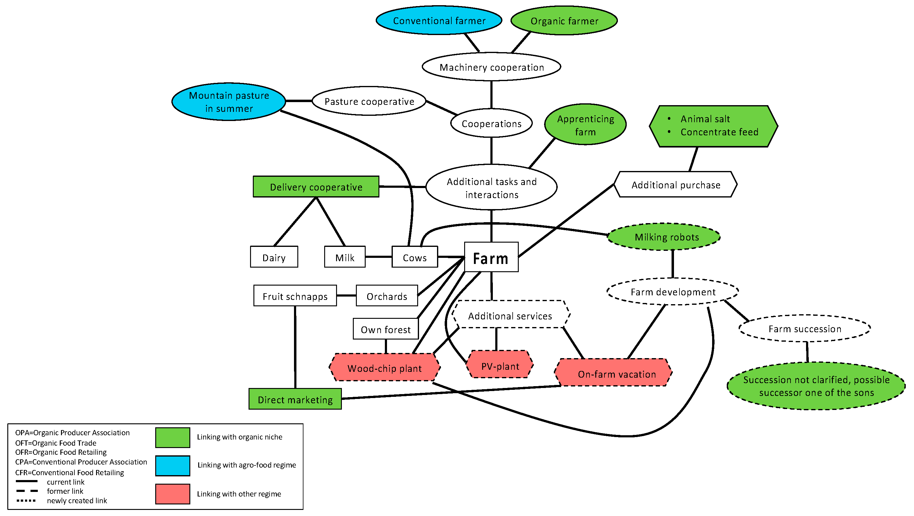 Sustainability 16 03206 g0a3