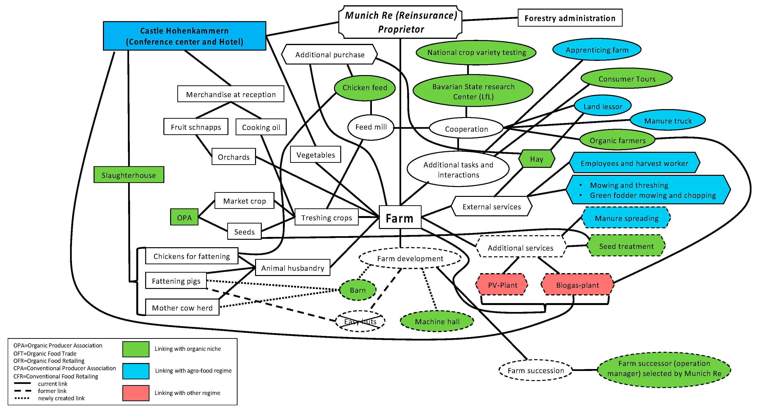 Sustainability 16 03206 g0a4