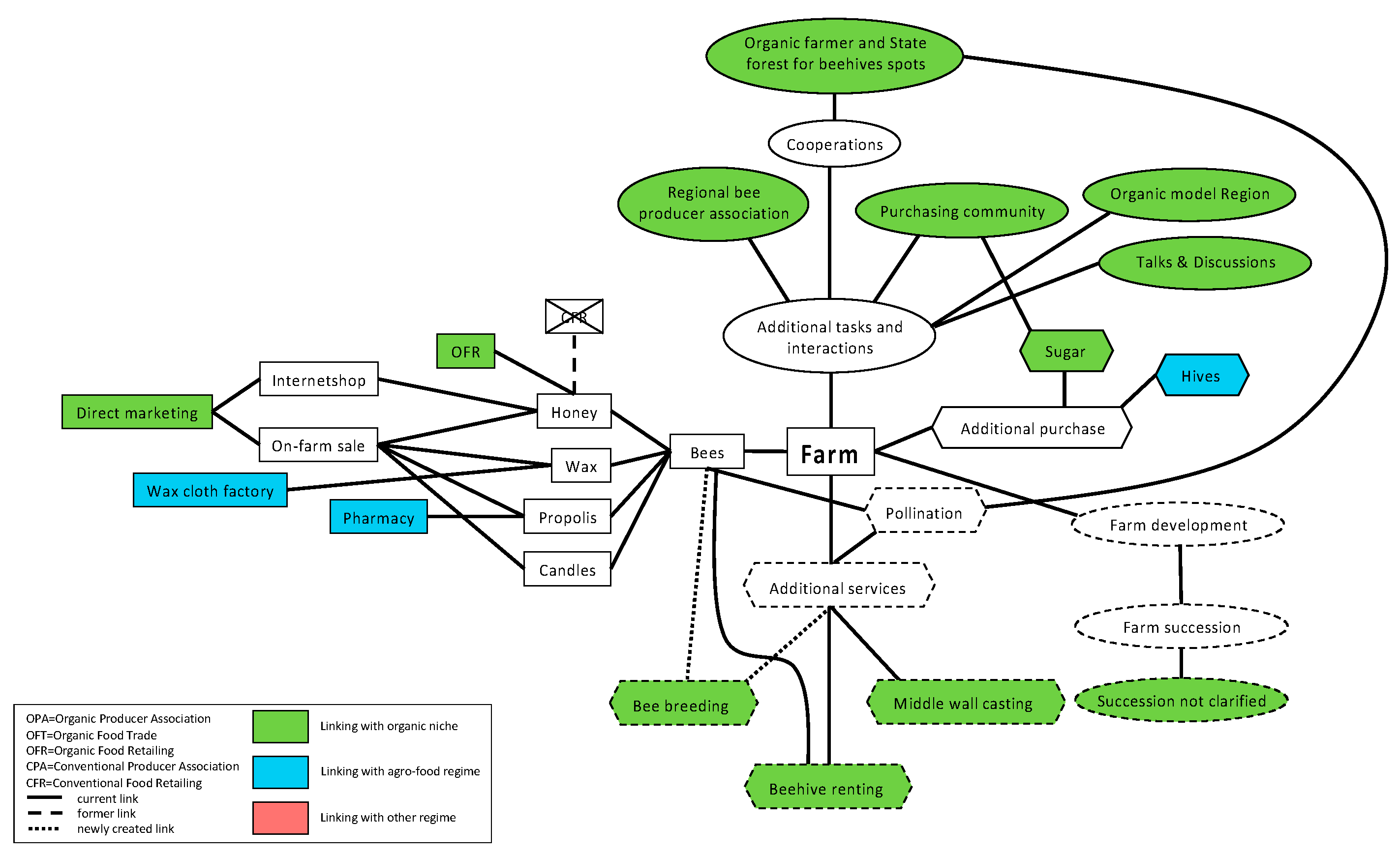 Sustainability 16 03206 g0a6