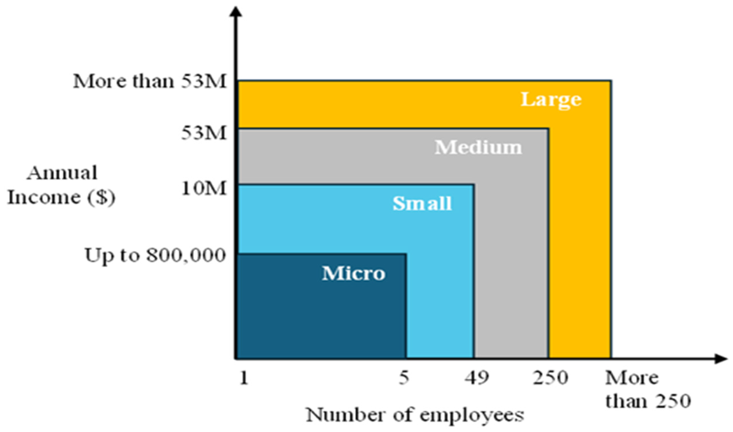 Sustainability 16 03209 g002