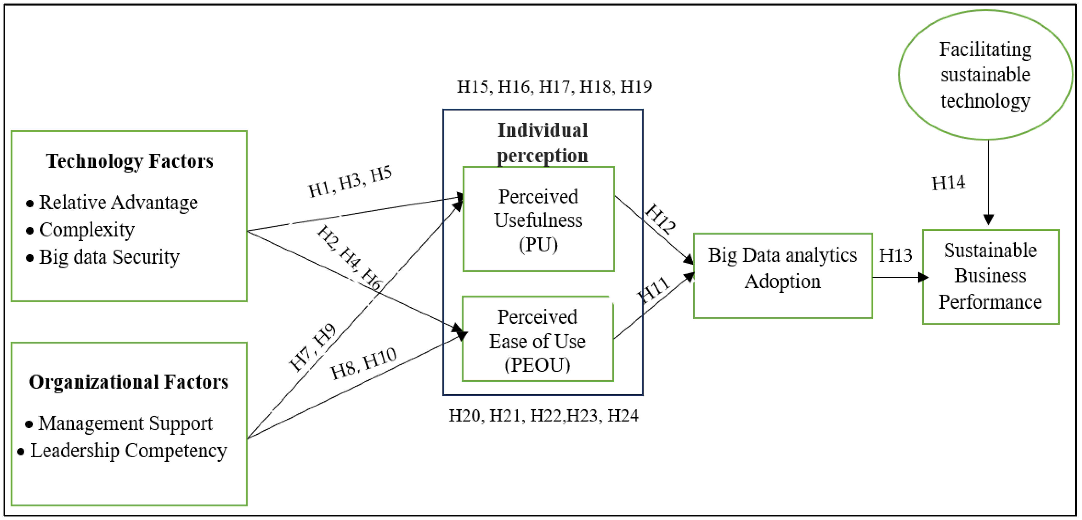 Sustainability 16 03209 g003