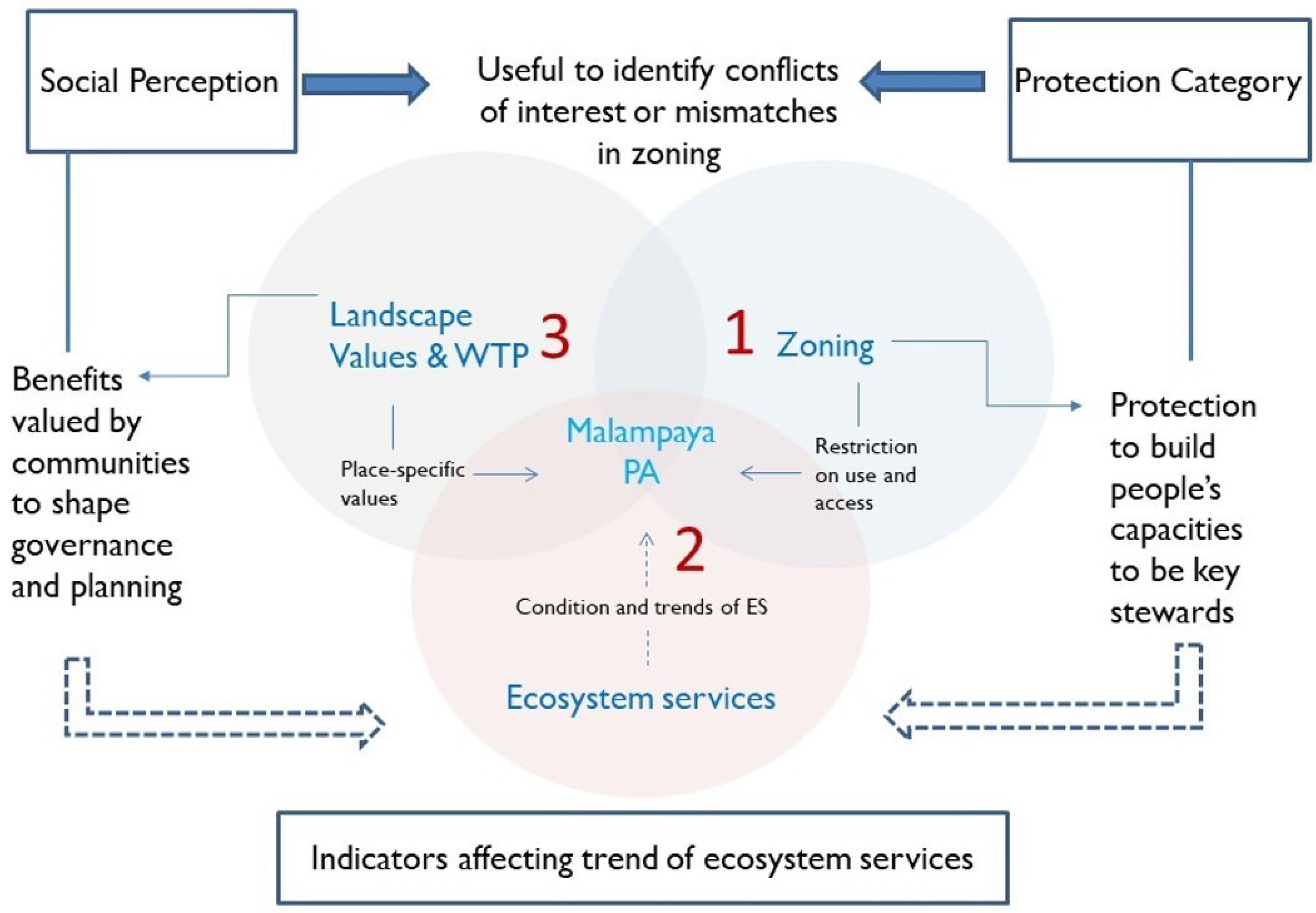 Sustainability 16 03210 g001