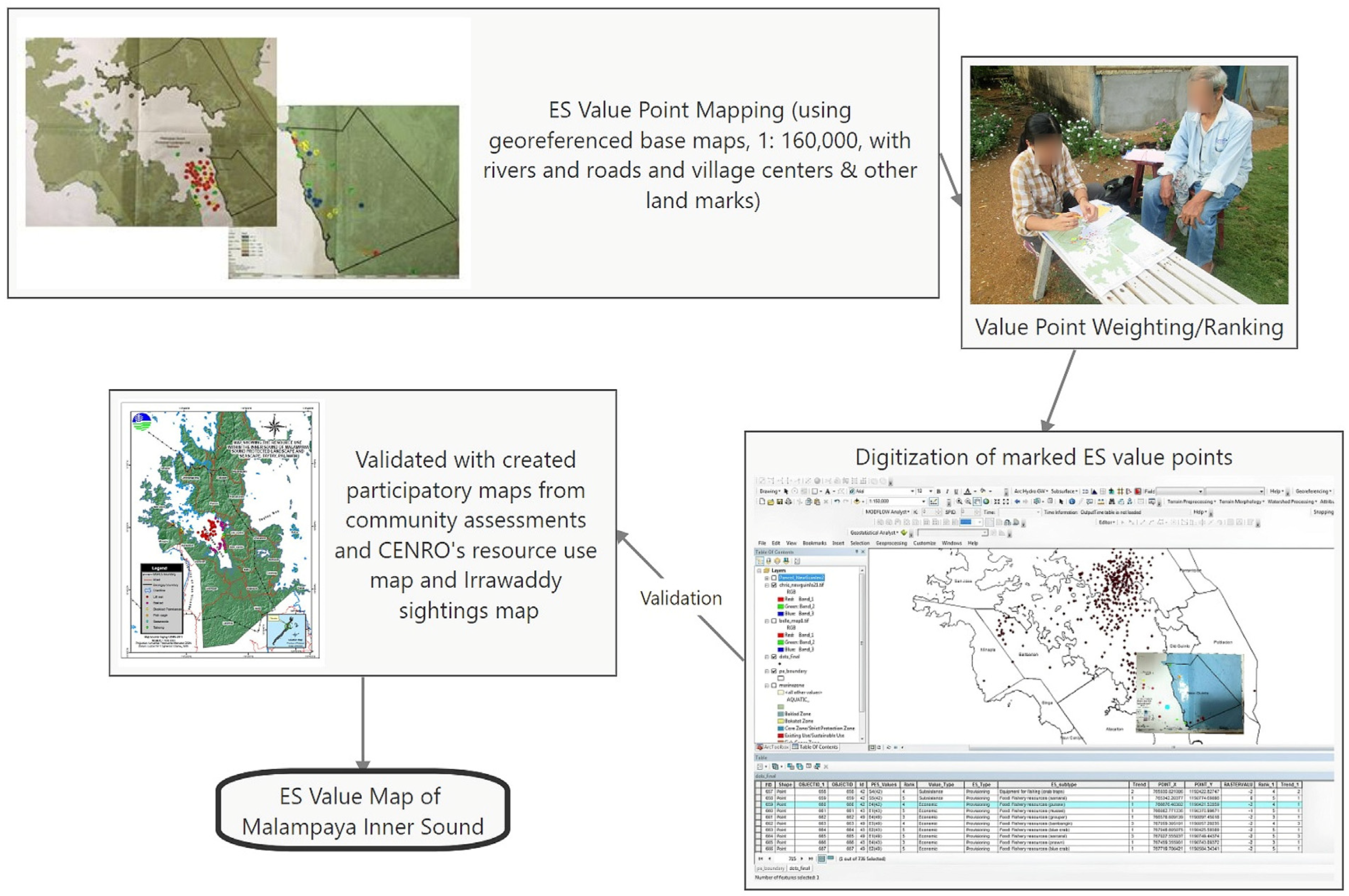 Sustainability 16 03210 g003