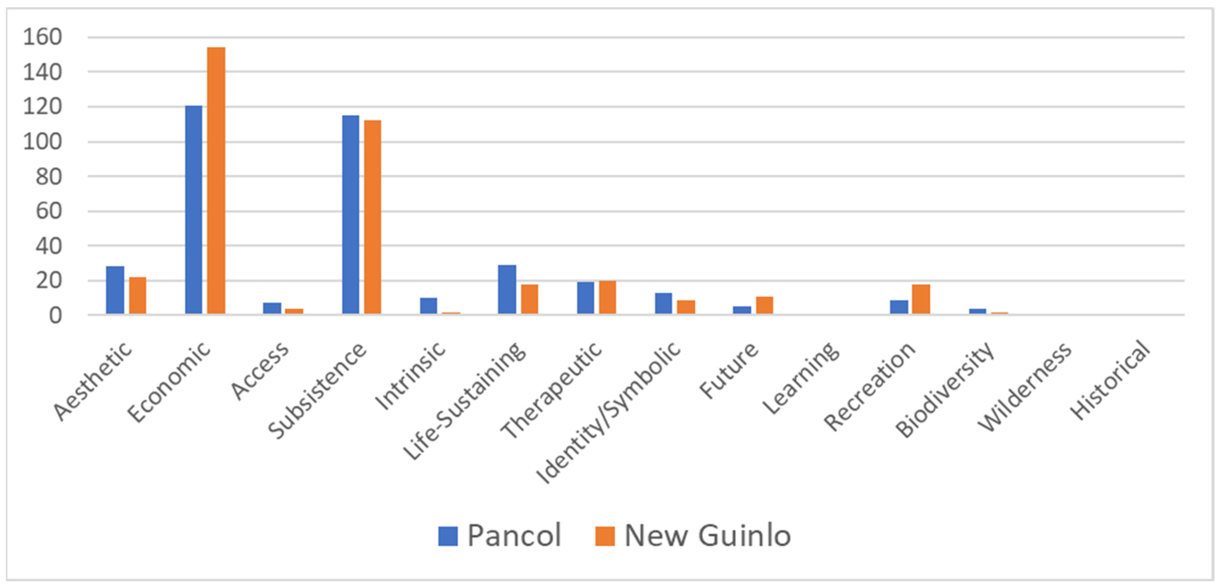 Sustainability 16 03210 g006