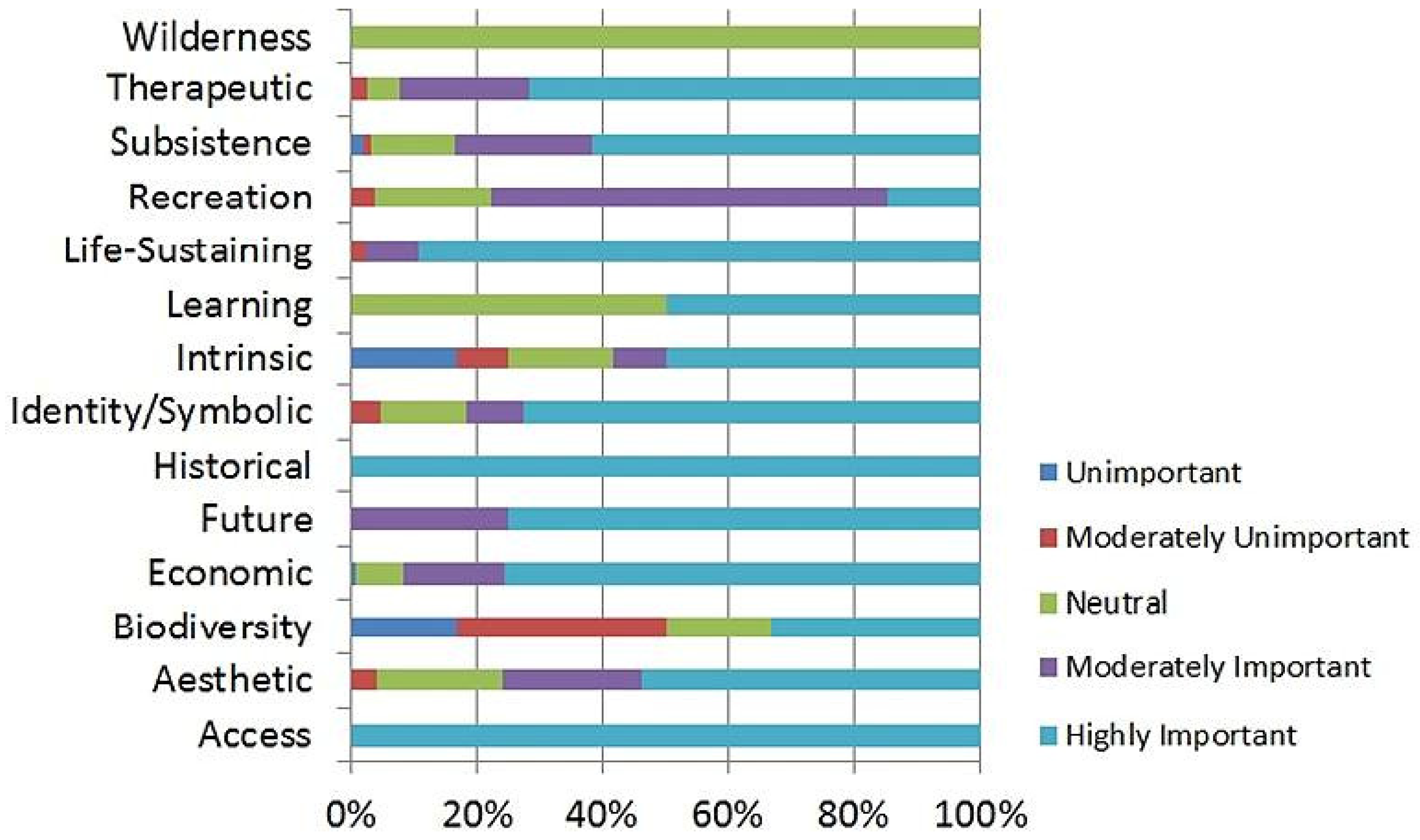 Sustainability 16 03210 g008
