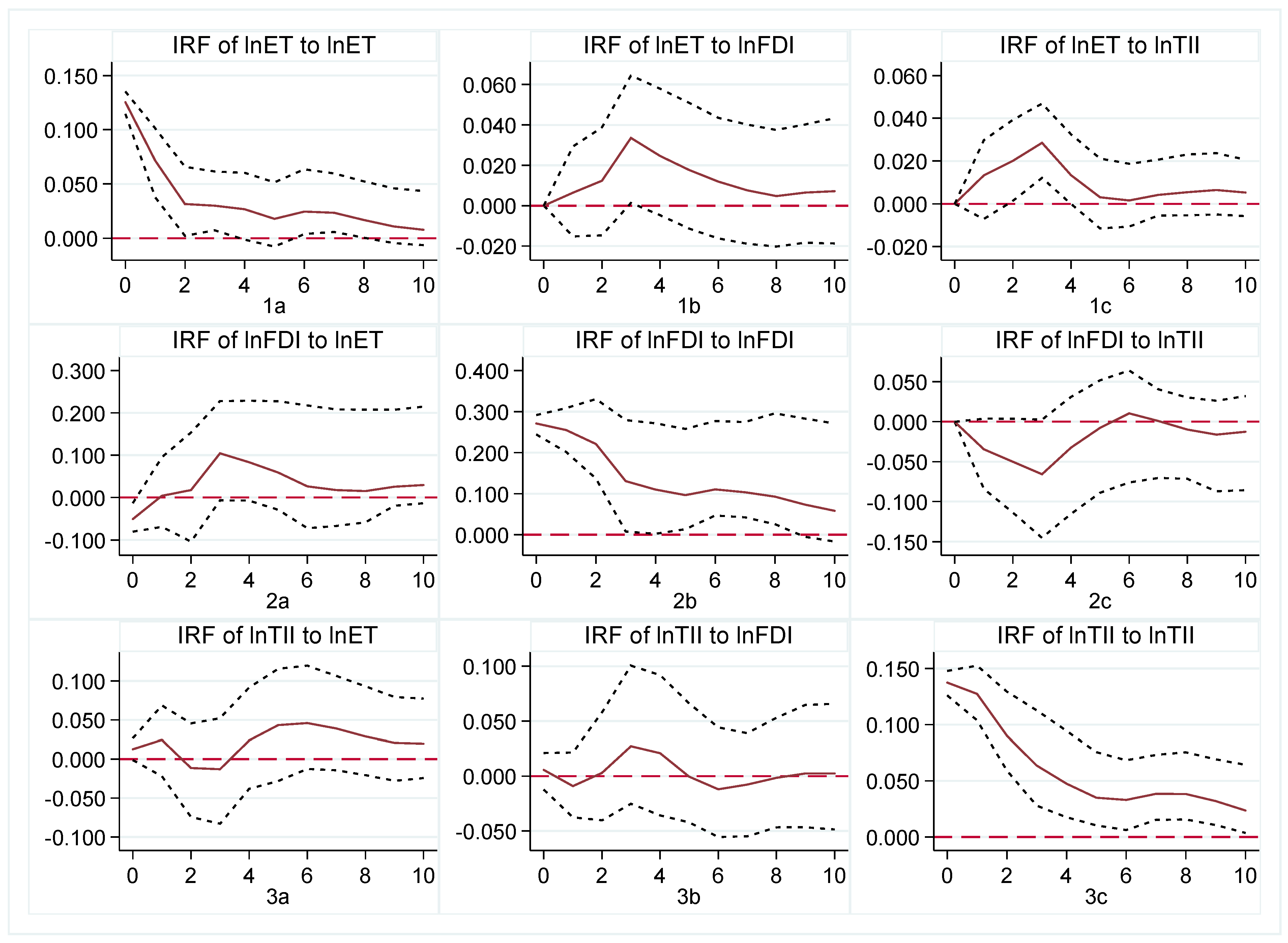 Sustainability 16 03211 g002