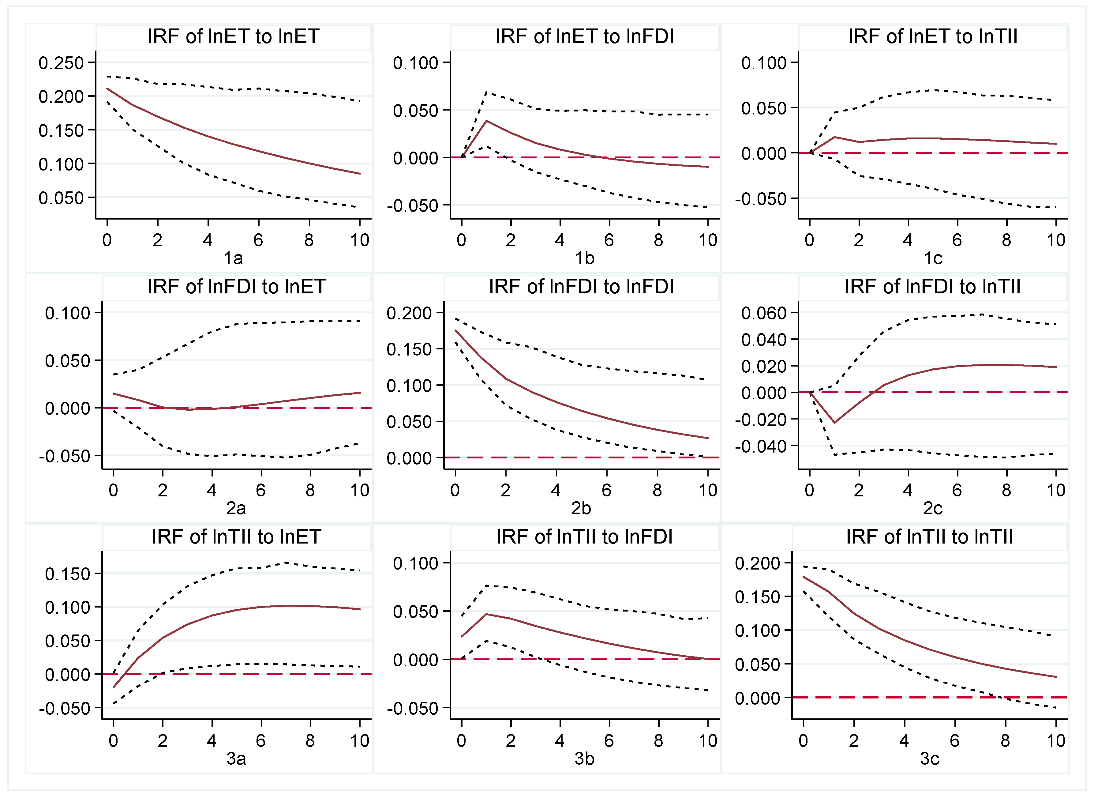 Sustainability 16 03211 g003