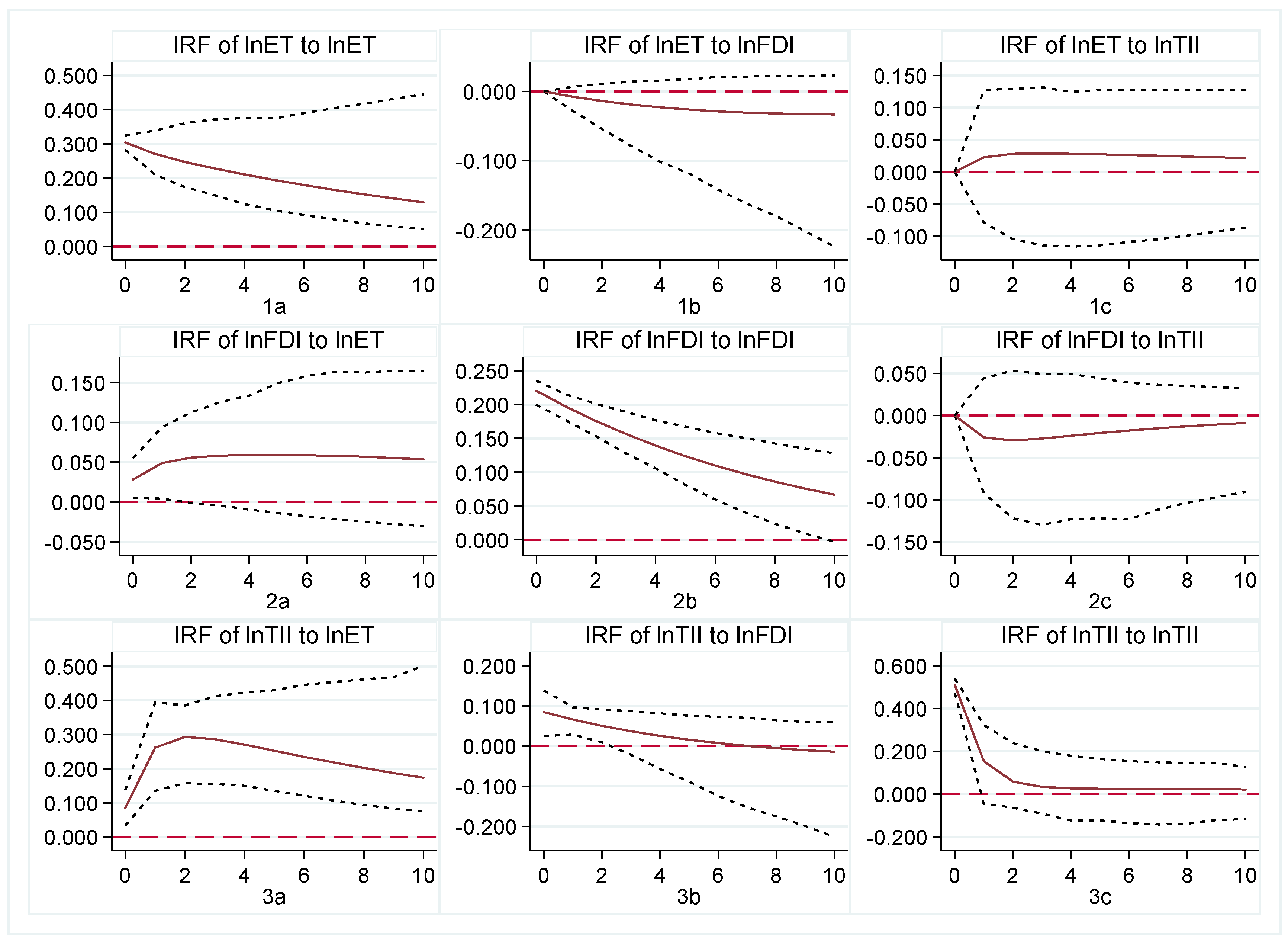 Sustainability 16 03211 g004
