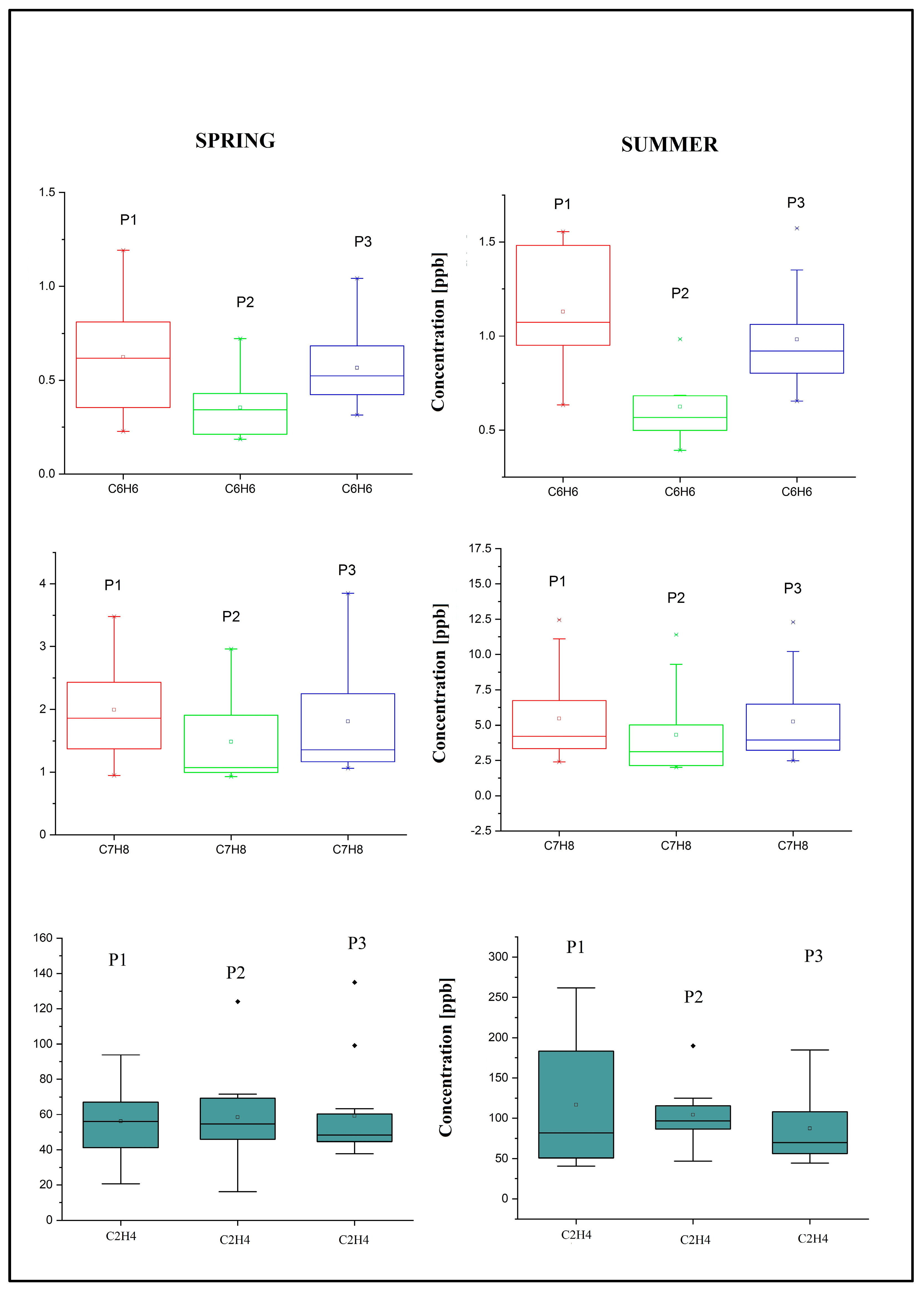 Sustainability 16 03219 g003