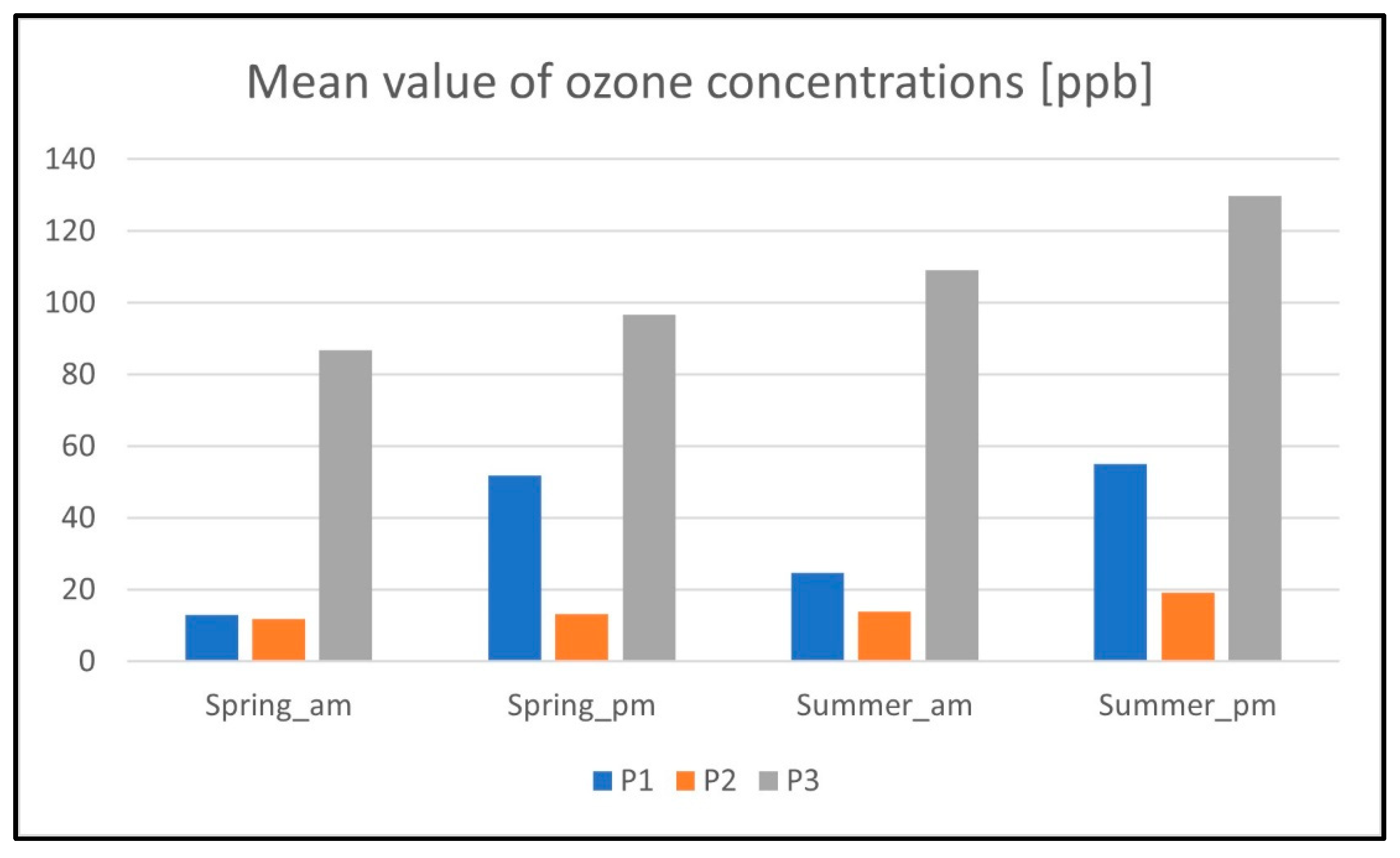 Sustainability 16 03219 g009