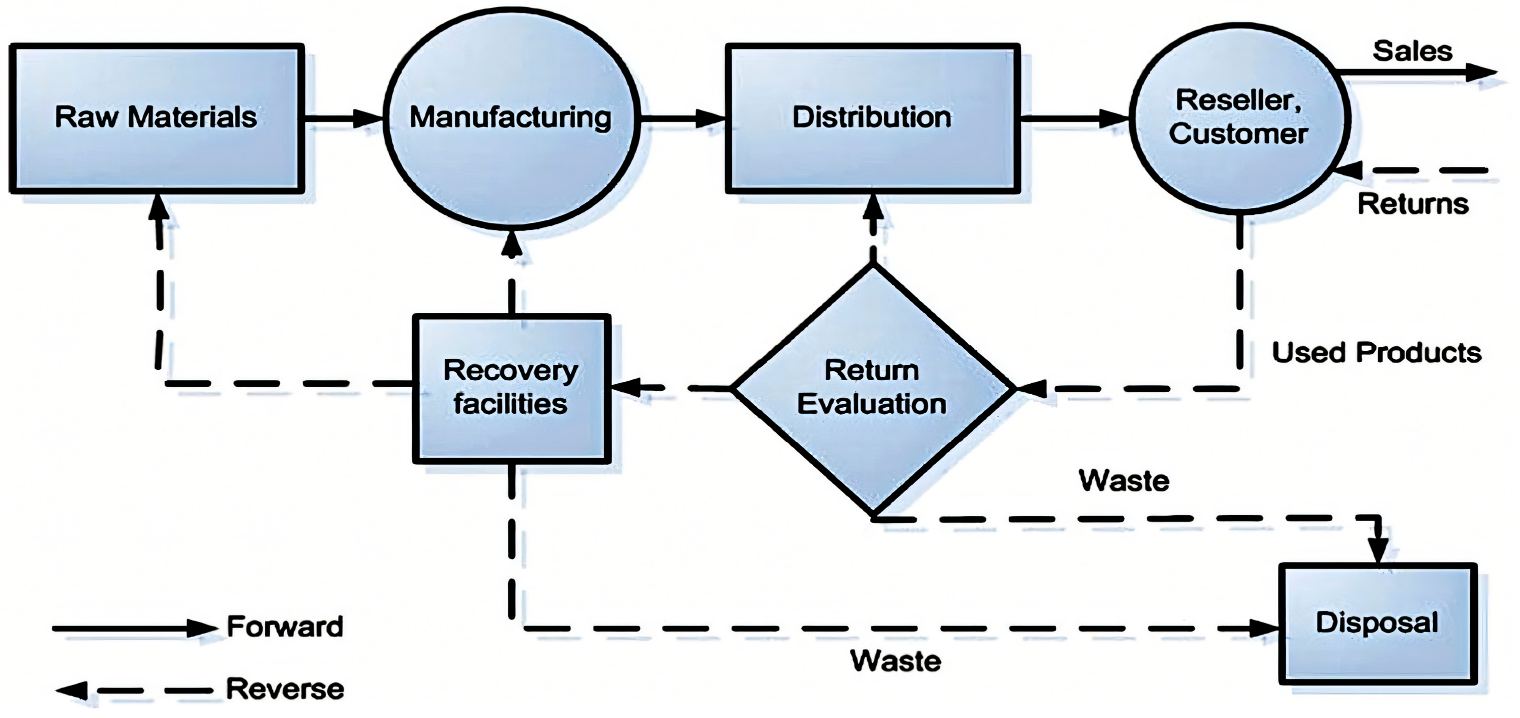 Sustainability 16 03223 g001
