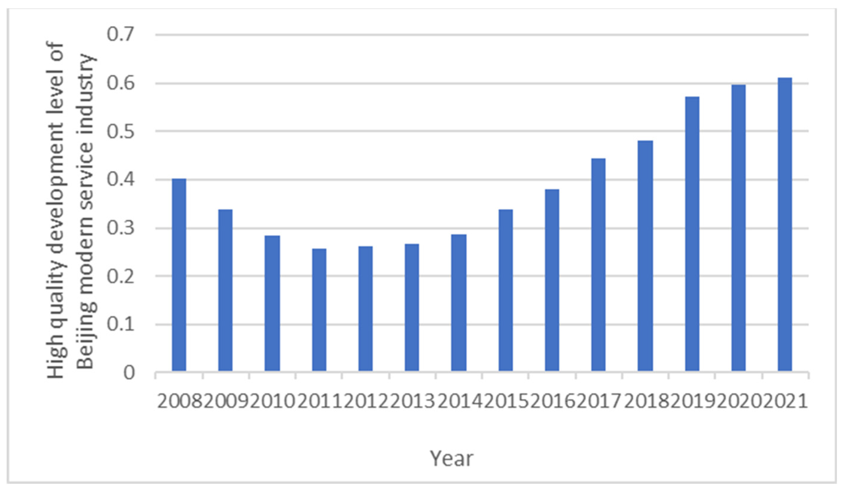 Sustainability 16 03224 g001