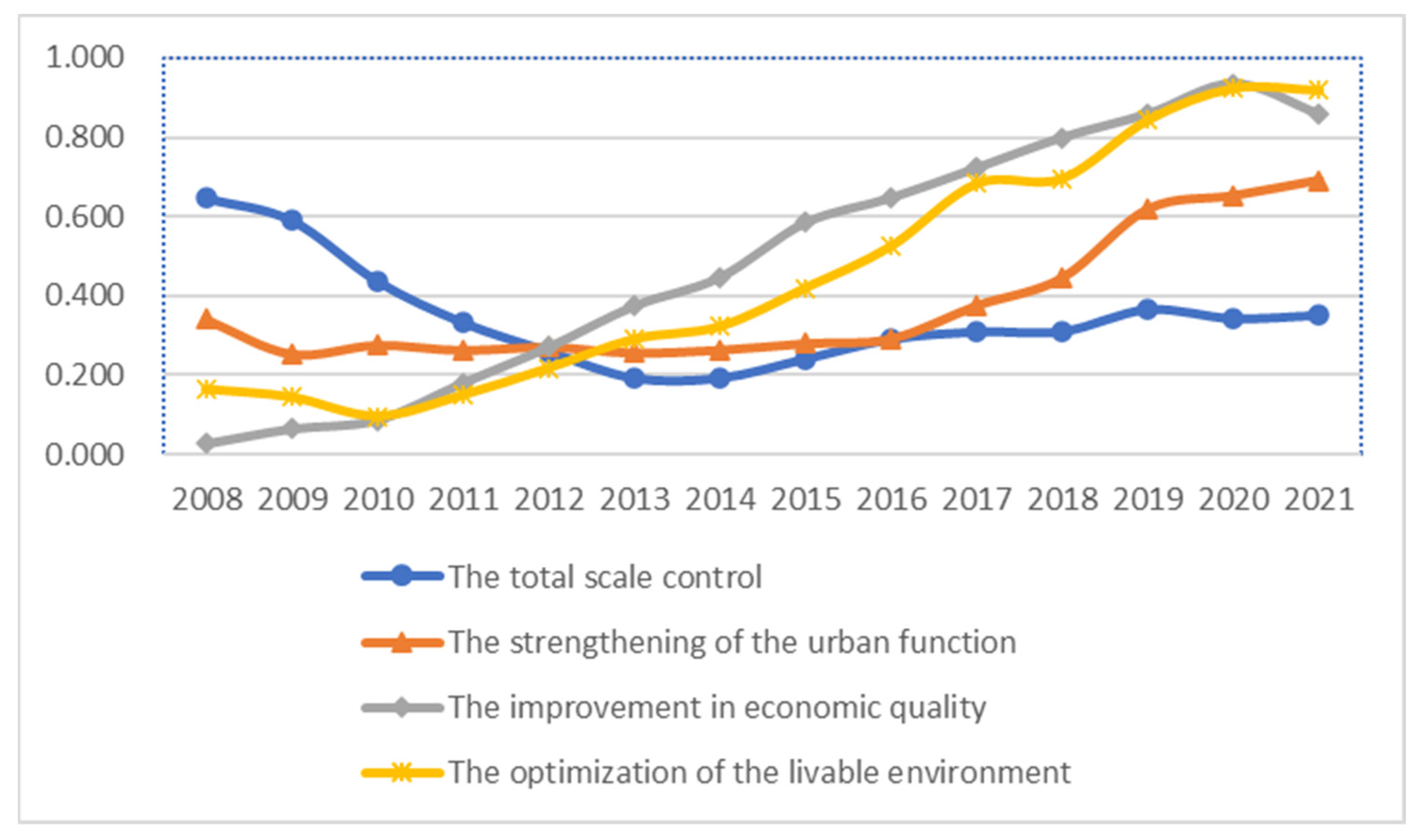 Sustainability 16 03224 g002