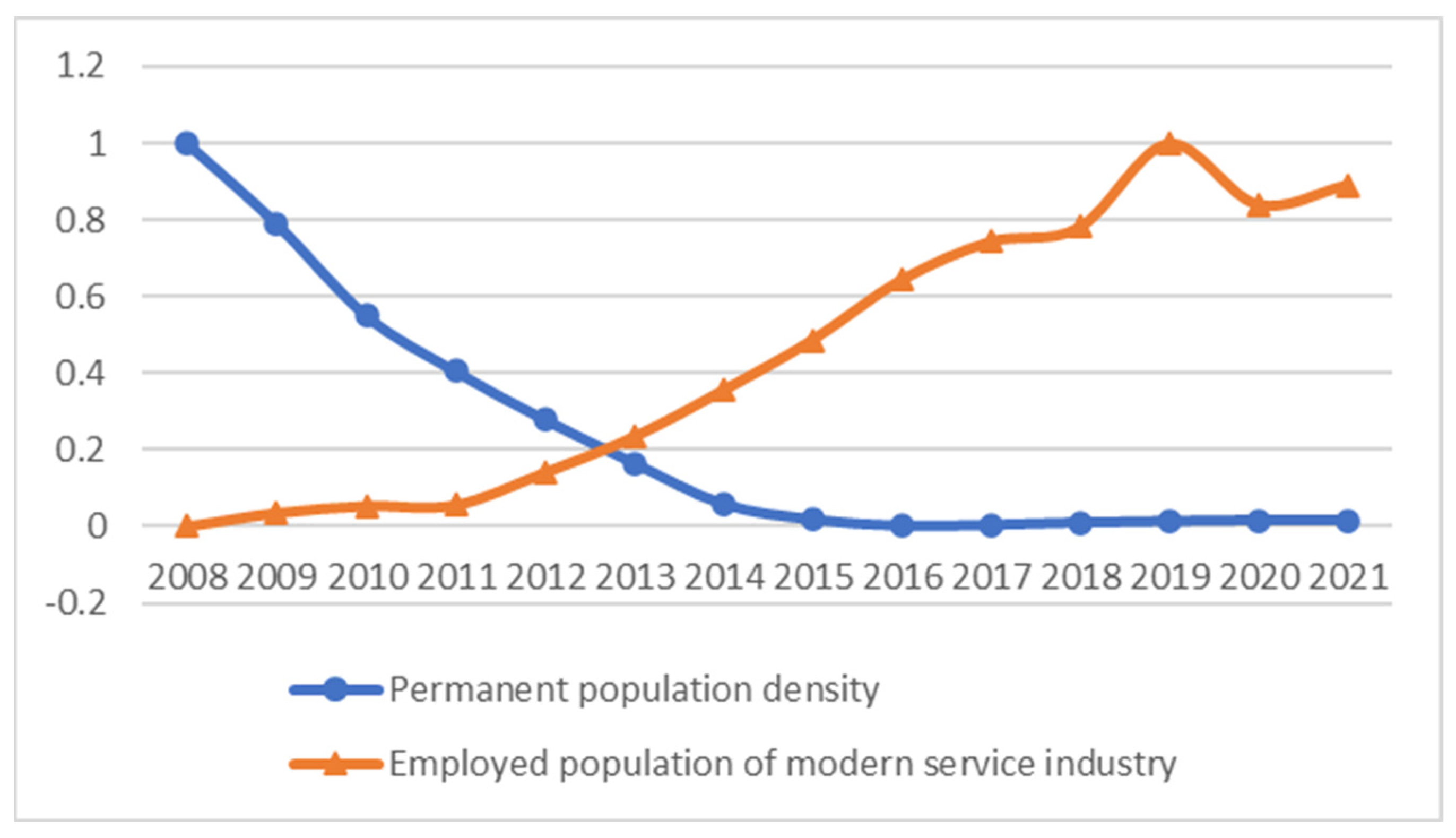 Sustainability 16 03224 g003