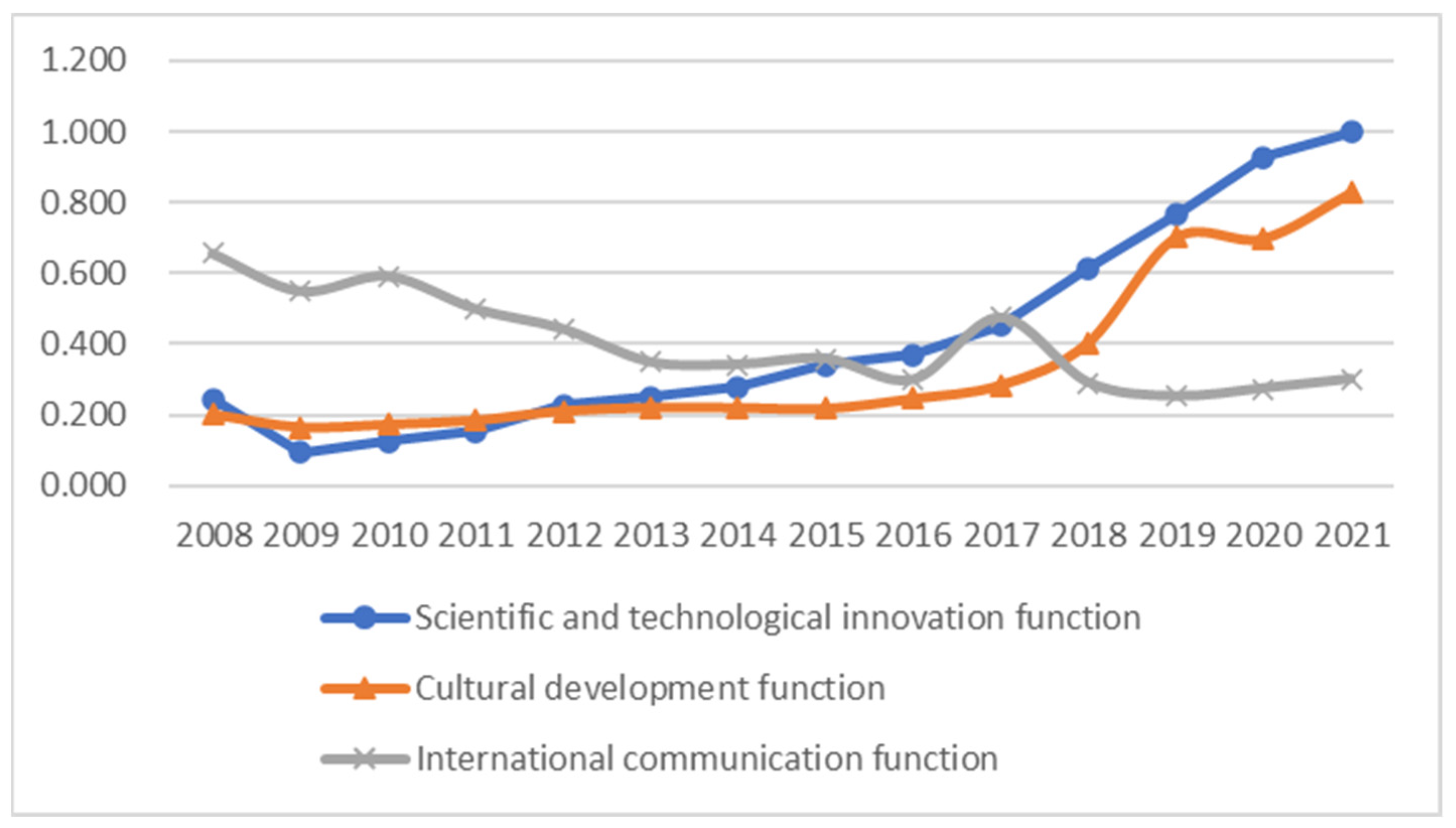 Sustainability 16 03224 g004