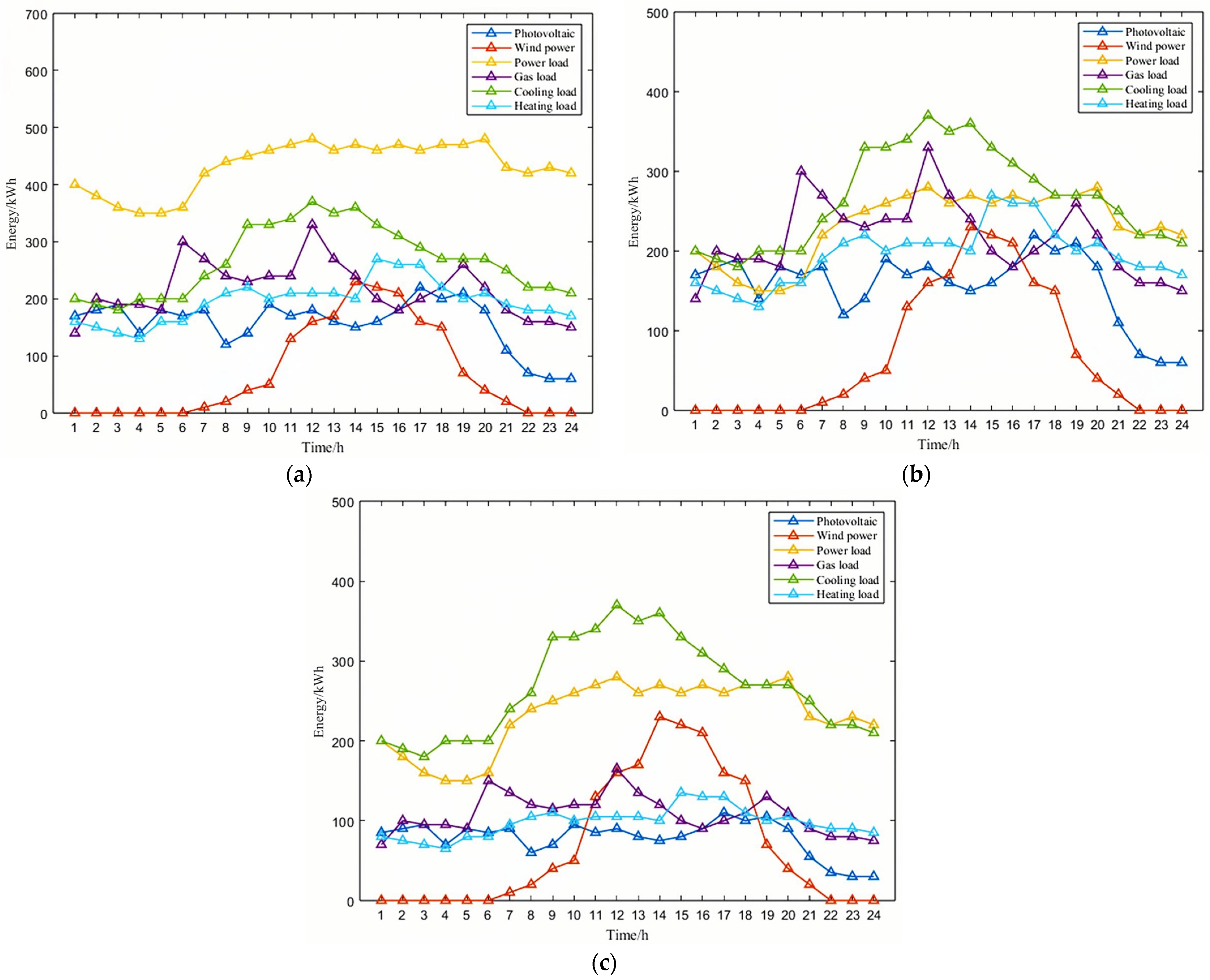 Sustainability 16 03225 g004