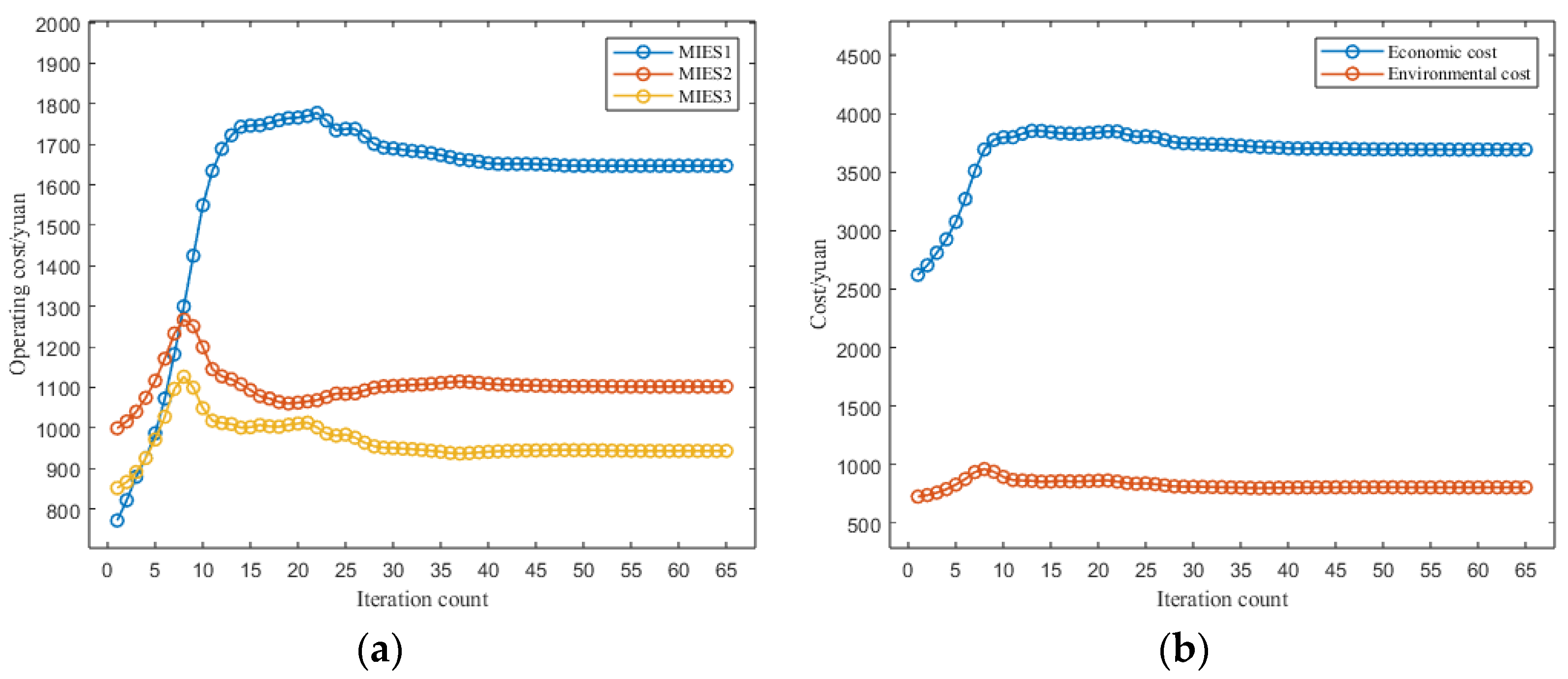 Sustainability 16 03225 g005